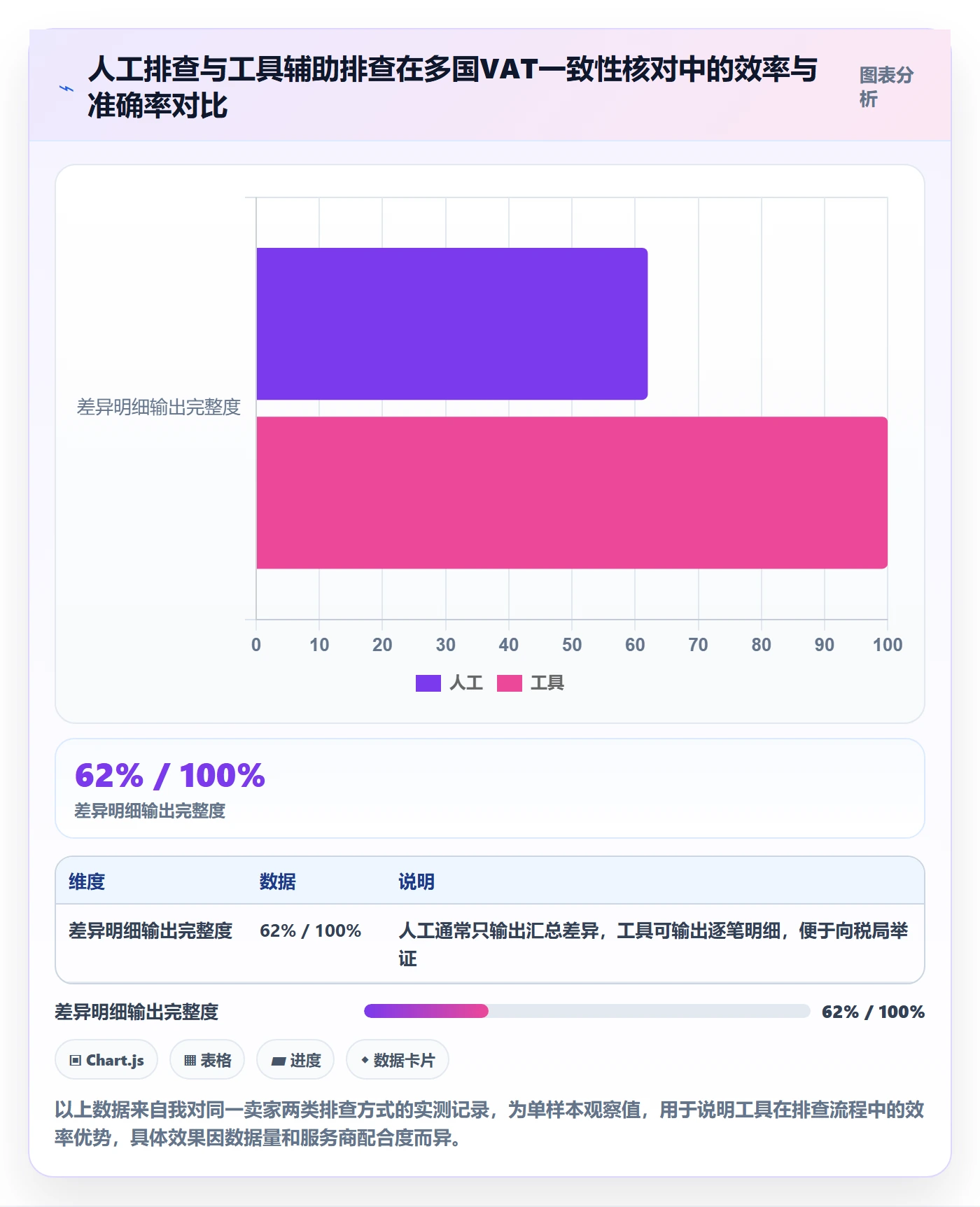 跨境电商一站式服务怎么选？税务合规相关的风险排查判断标准