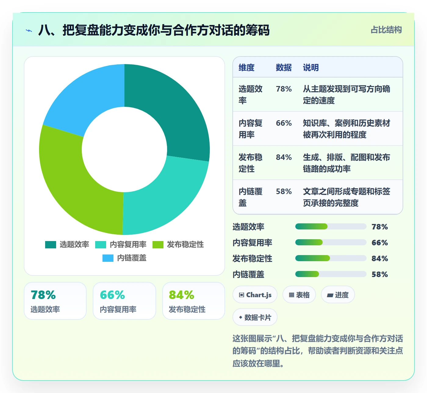 八、把复盘能力变成你与合作方对话的筹码