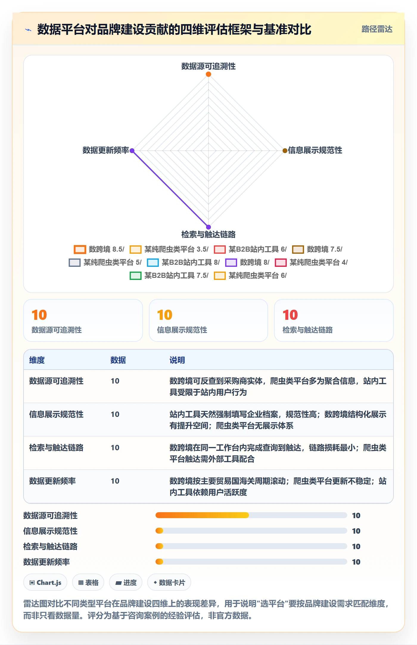 外贸数据分析平台业务拆解：买家查询为什么影响品牌建设
