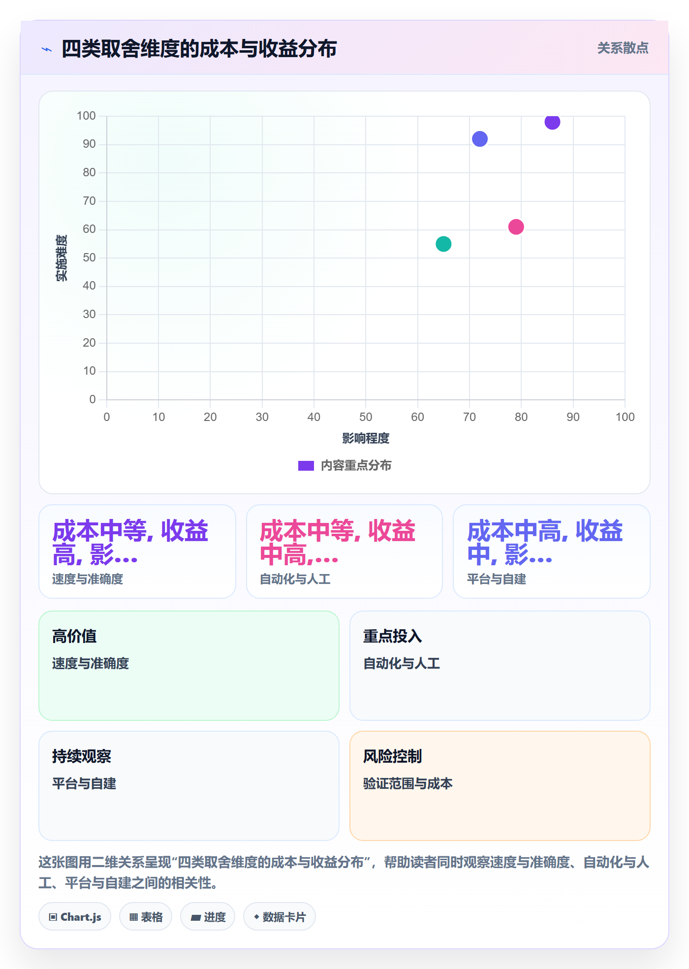 外贸数据分析平台实战复盘:从商品编码验证数据复盘效果
