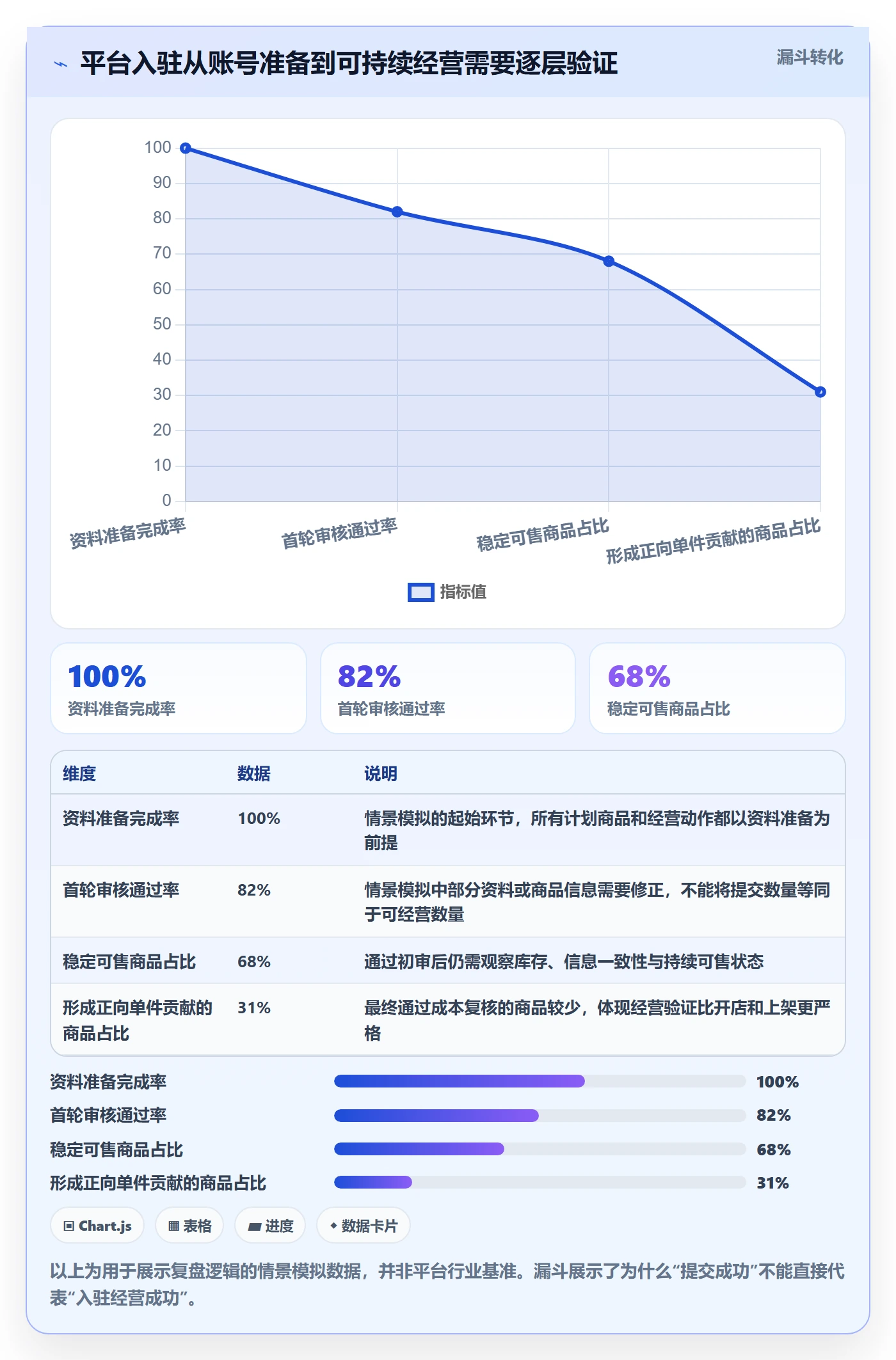 想做好temu，先掌握季度复盘中的平台入驻