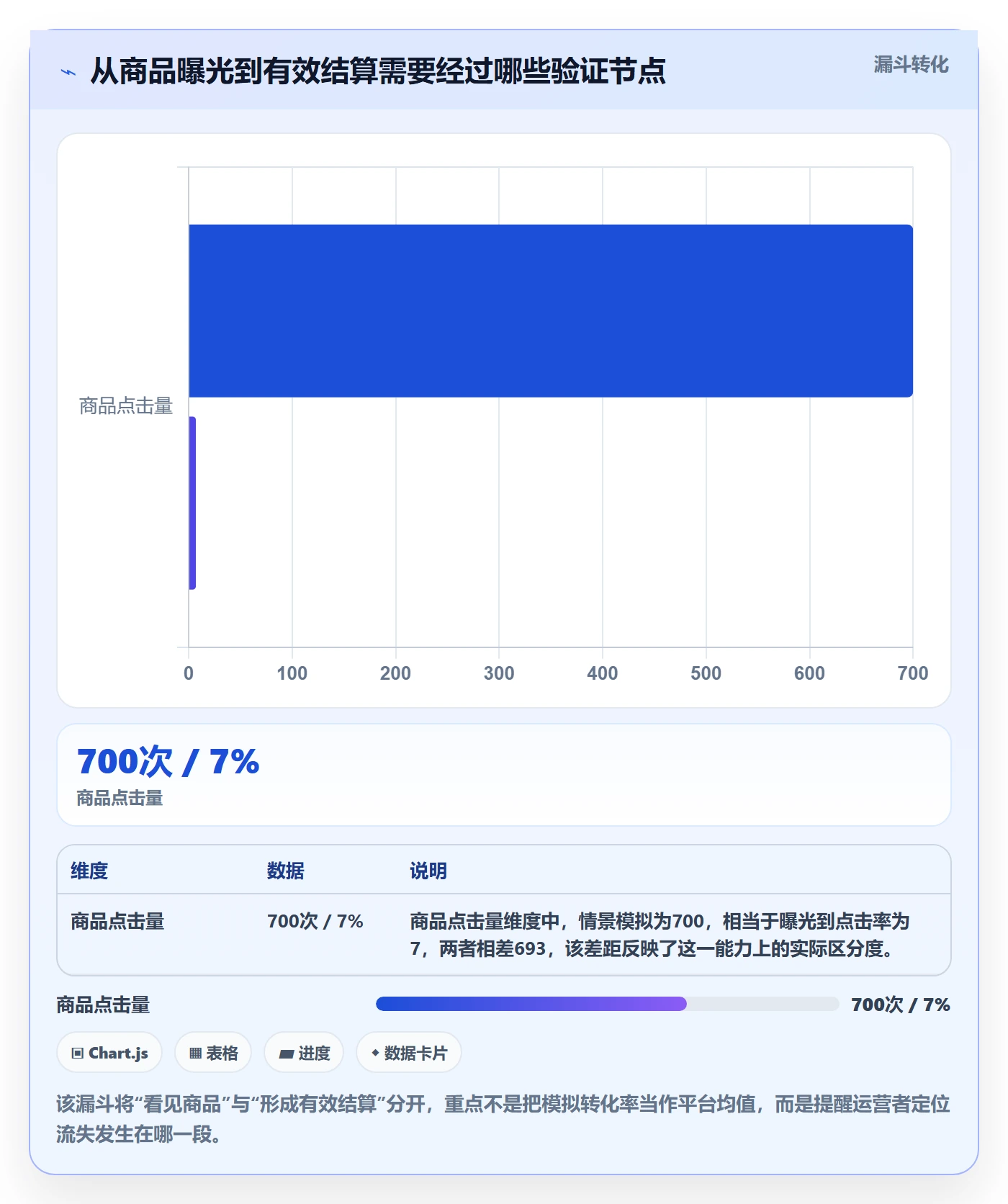 temu优化清单：选品定价与定价策略的关键动作