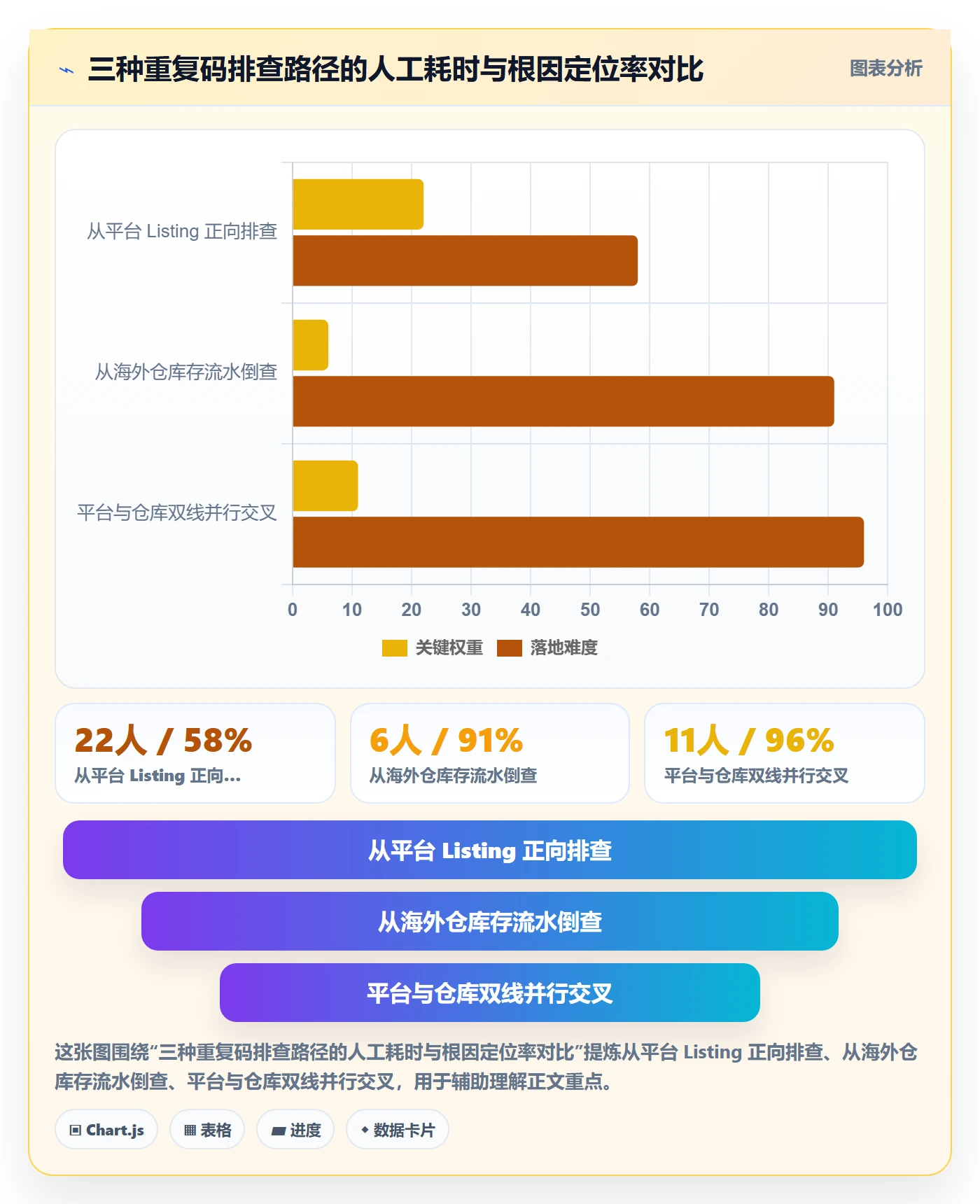 UPC码怎么优化？先从重复码排查的海外仓管理入手