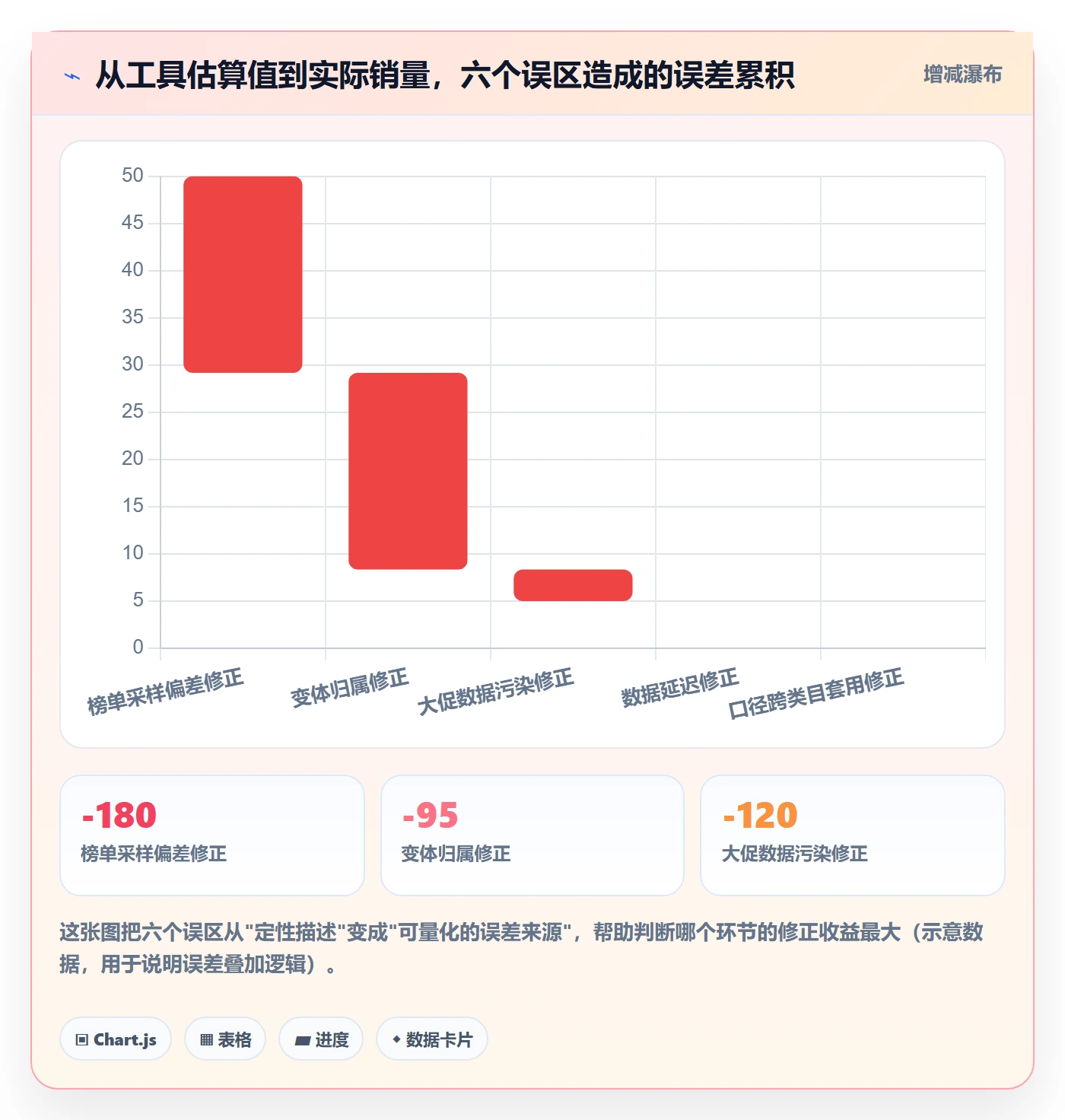 亚马逊软件怎么优化？先从选品工具的风险排查入手