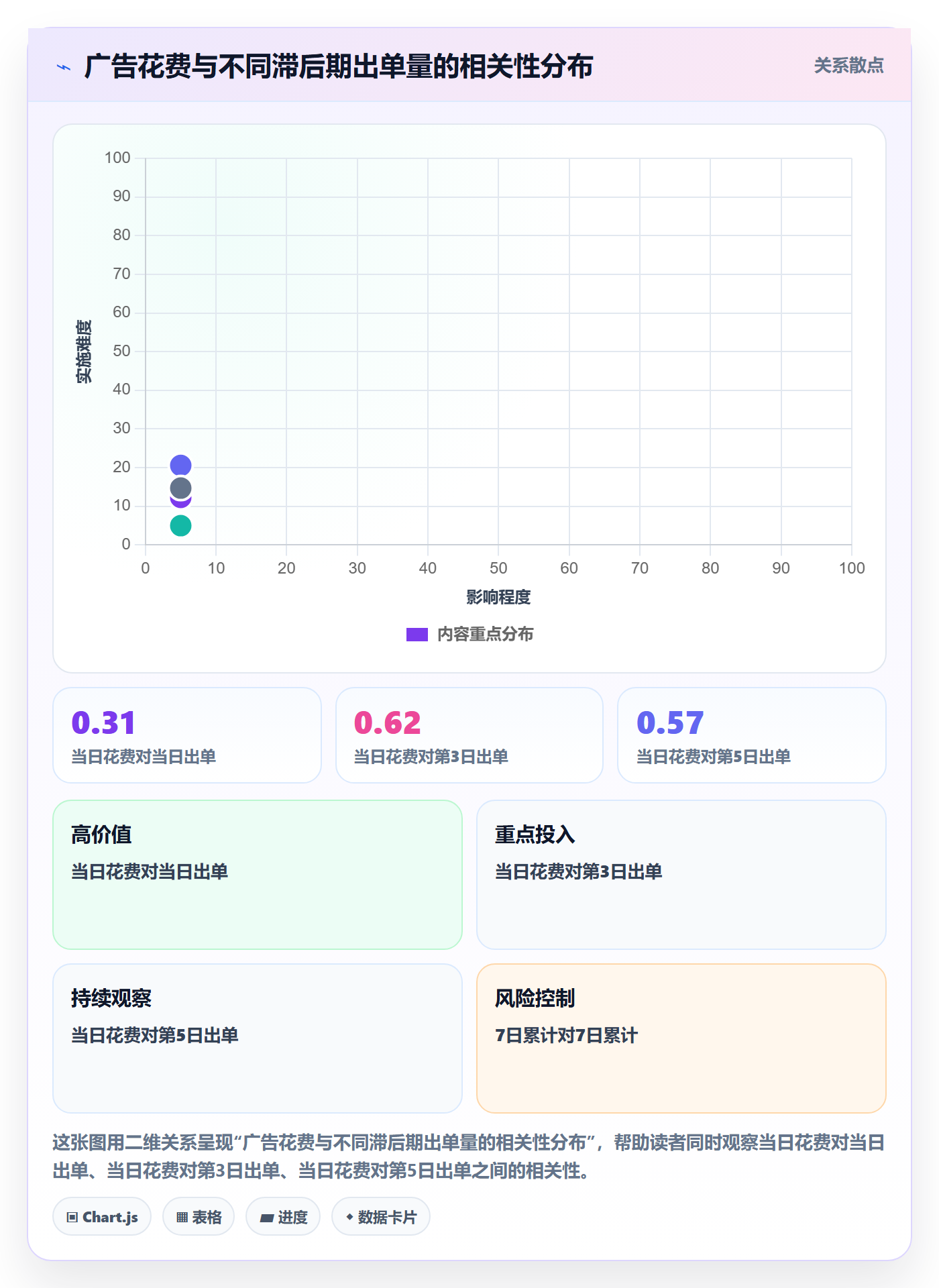 亚马逊软件工作指南：用趋势观察解决数据报表问题