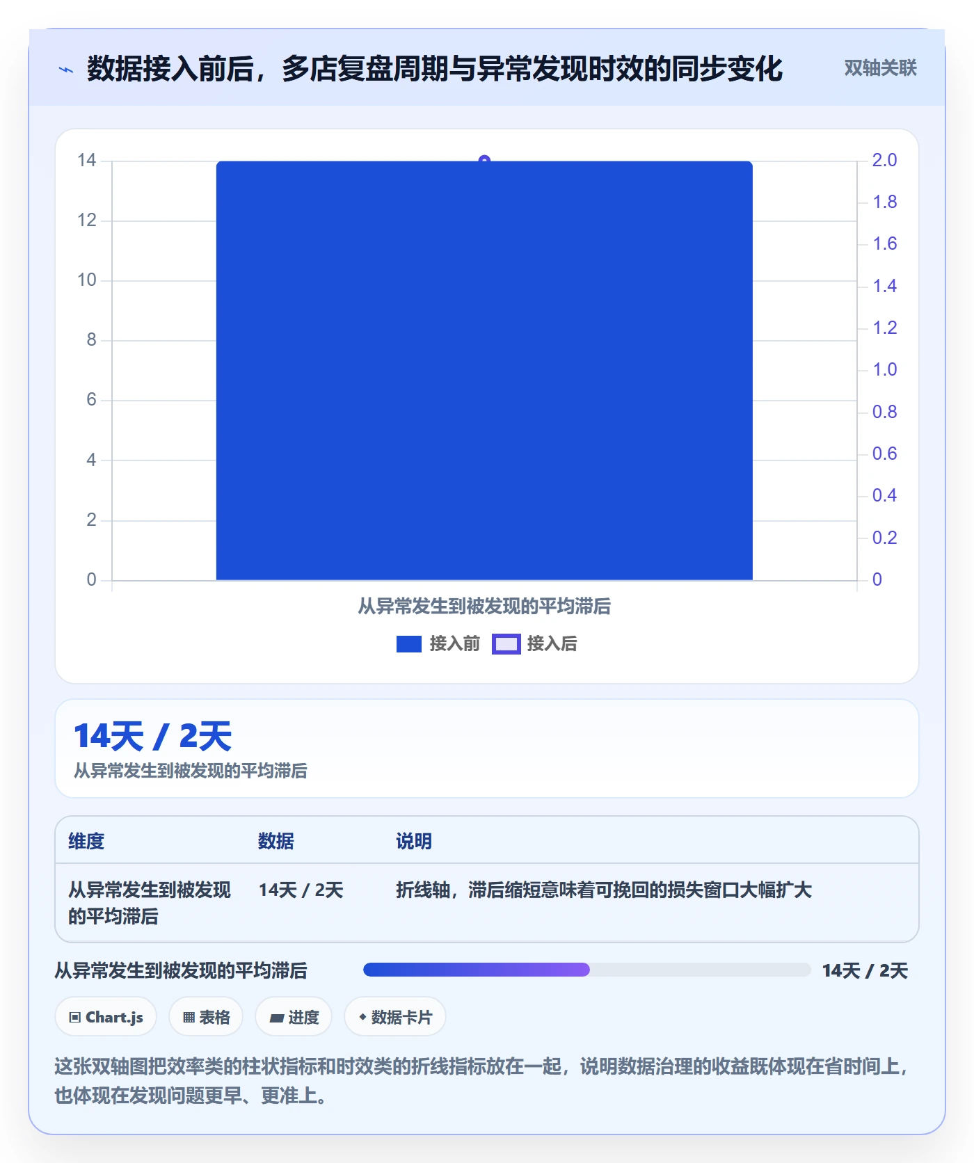 跨境电商运营基础课：数据复盘相关的多店经营一次讲透