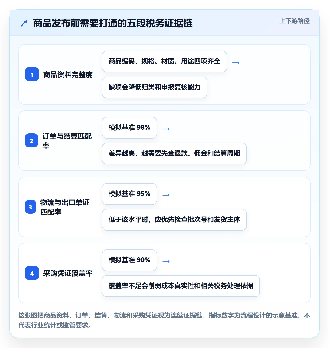 temu操作手册：商品发布对应的税务筹划步骤