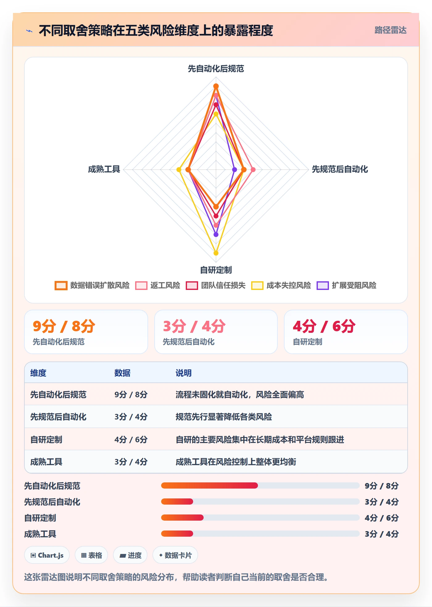 erp跨境电商改造重点:从多平台刊登推进日常管理