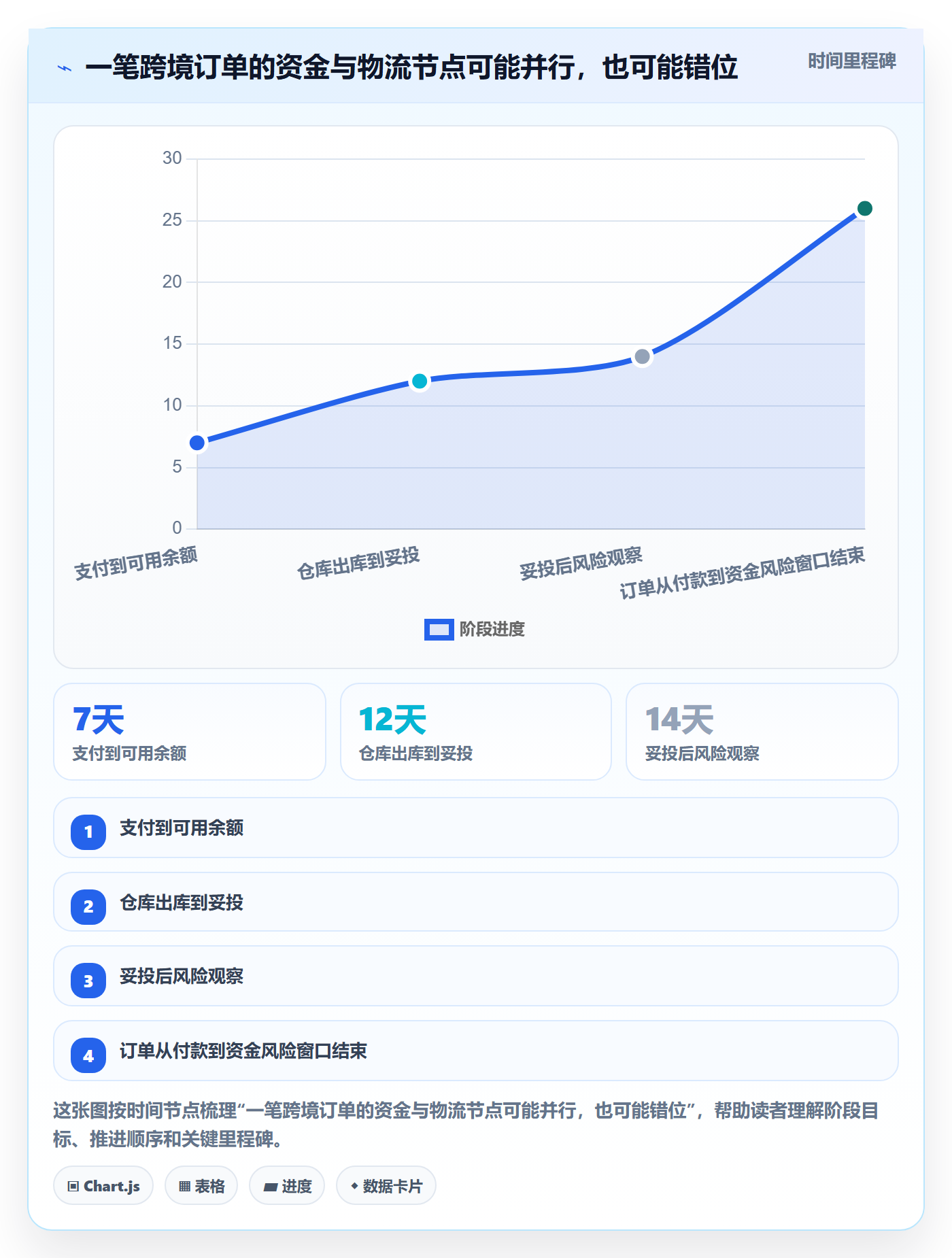 跨境电商进阶课：围绕支付结算完善物流方案