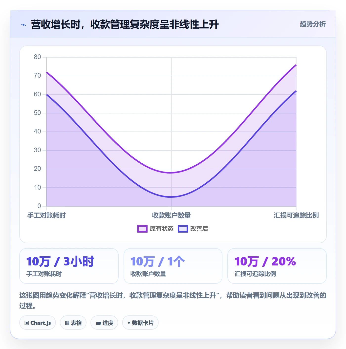 跨境电商一站式服务优化清单：支付收款与中小商家的关键动作