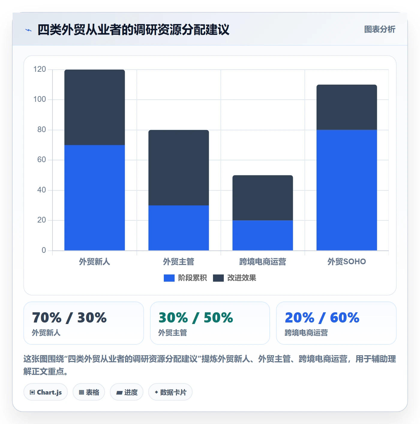 外贸数据分析平台基础课：国家市场相关的市场调研一次讲透