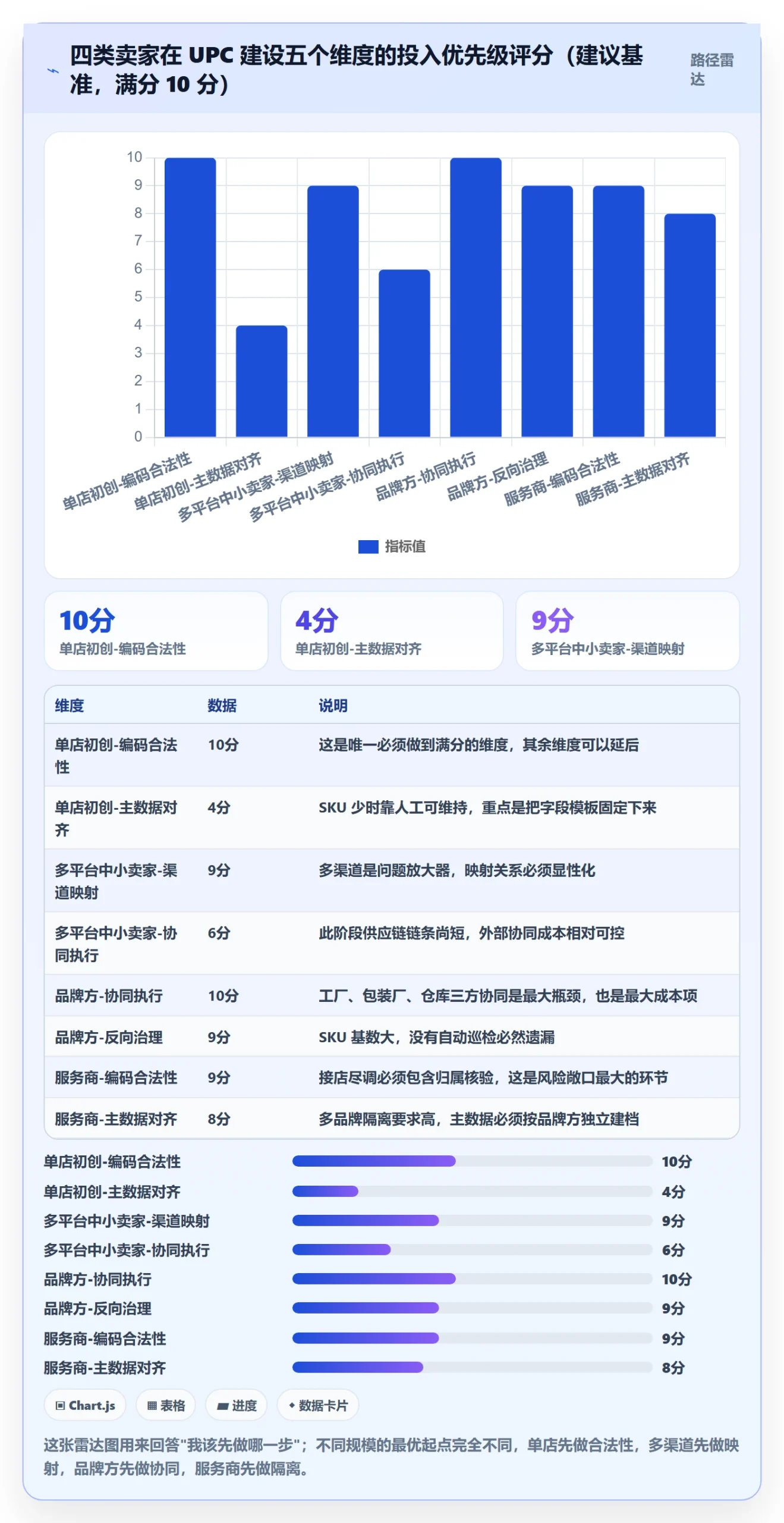 UPC码建设路线：从代码申请到供应链协同分几步