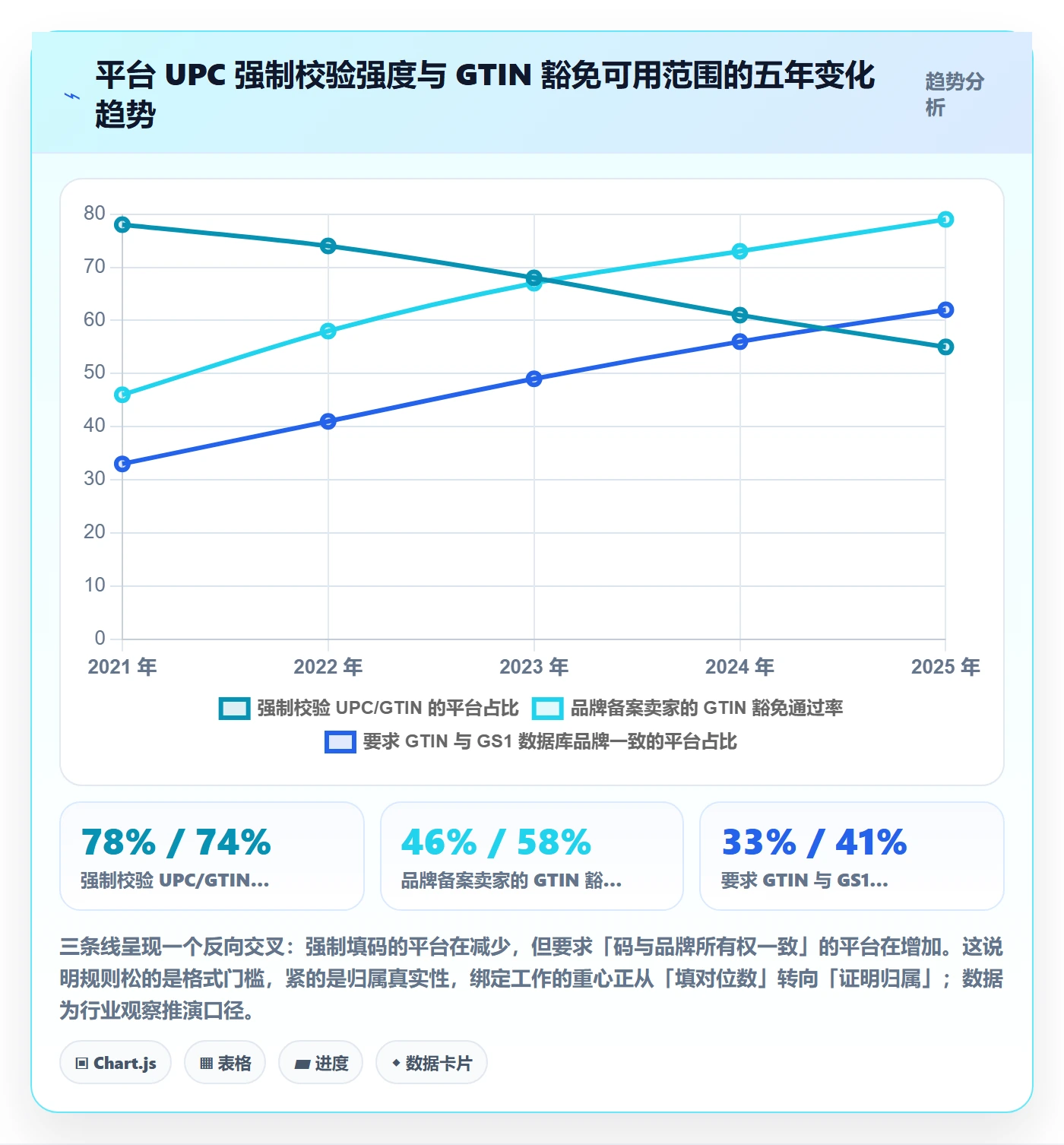 UPC码实践指南:商品绑定的趋势观察怎样更有效