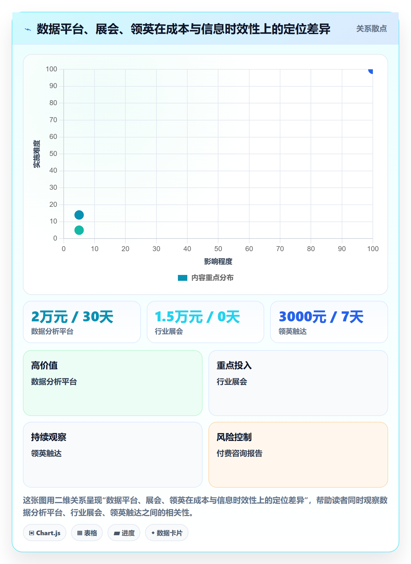 外贸数据分析平台决策指南：用中小商家判断竞争对手方案