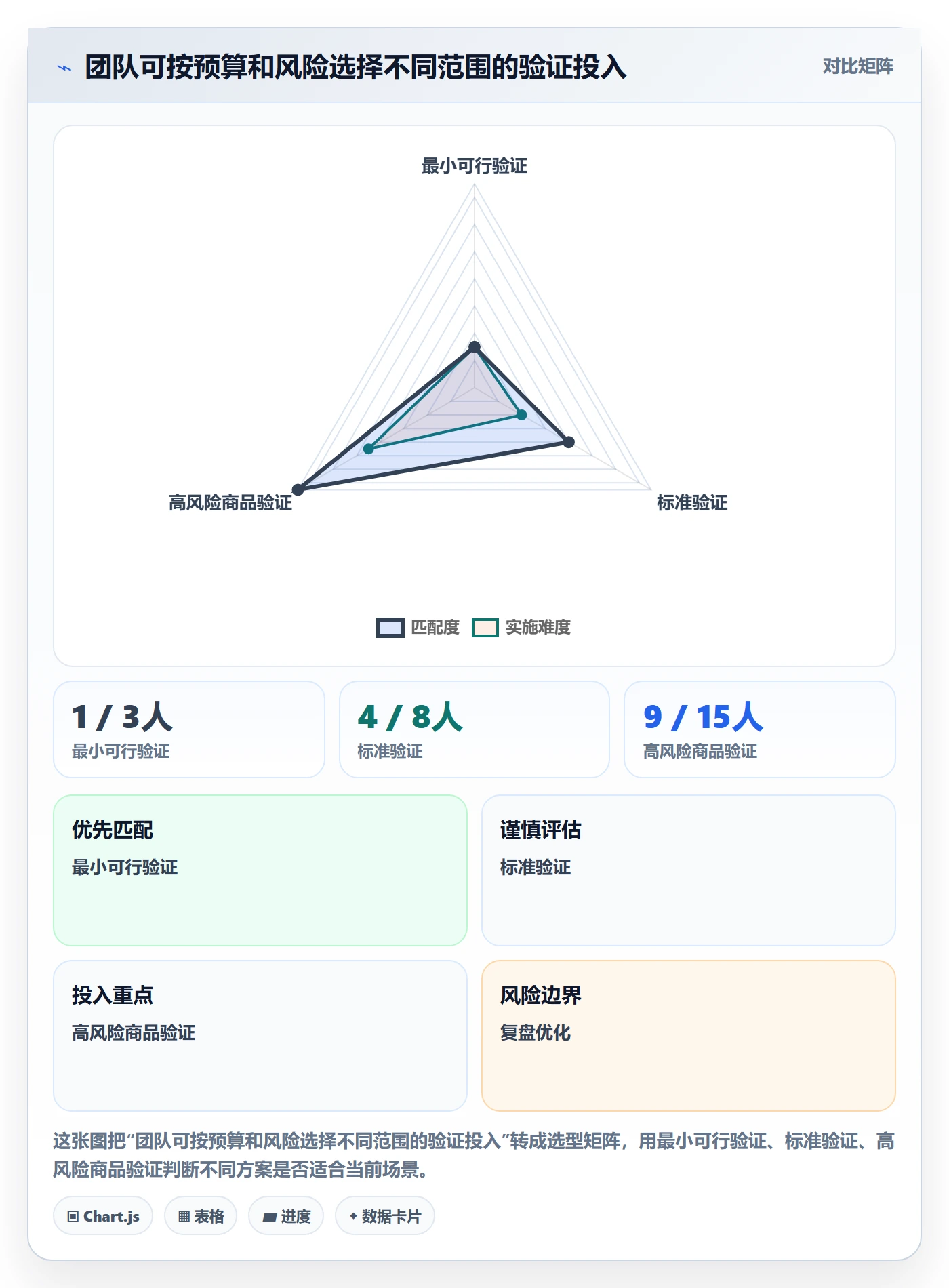 temu使用技巧：平台入驻对应的问题清单方法