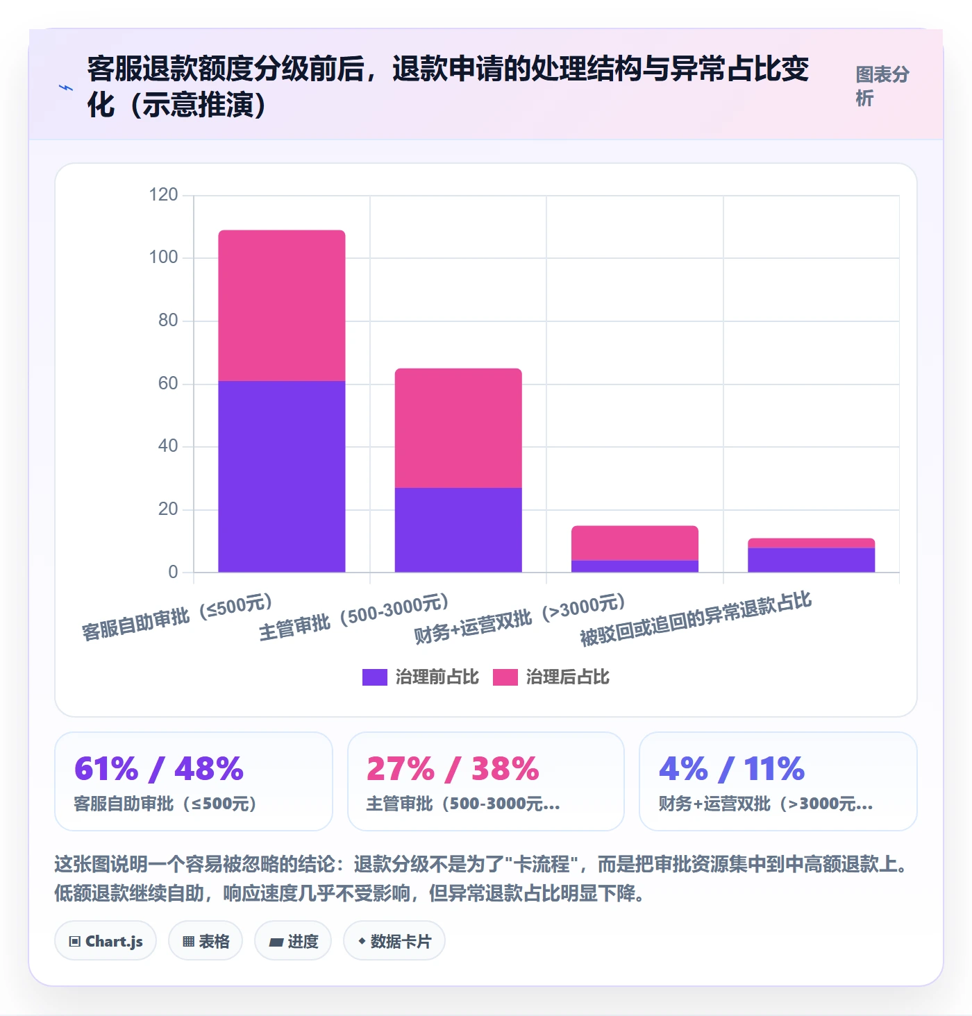 erp跨境电商使用技巧：权限管理对应的落地案例方法