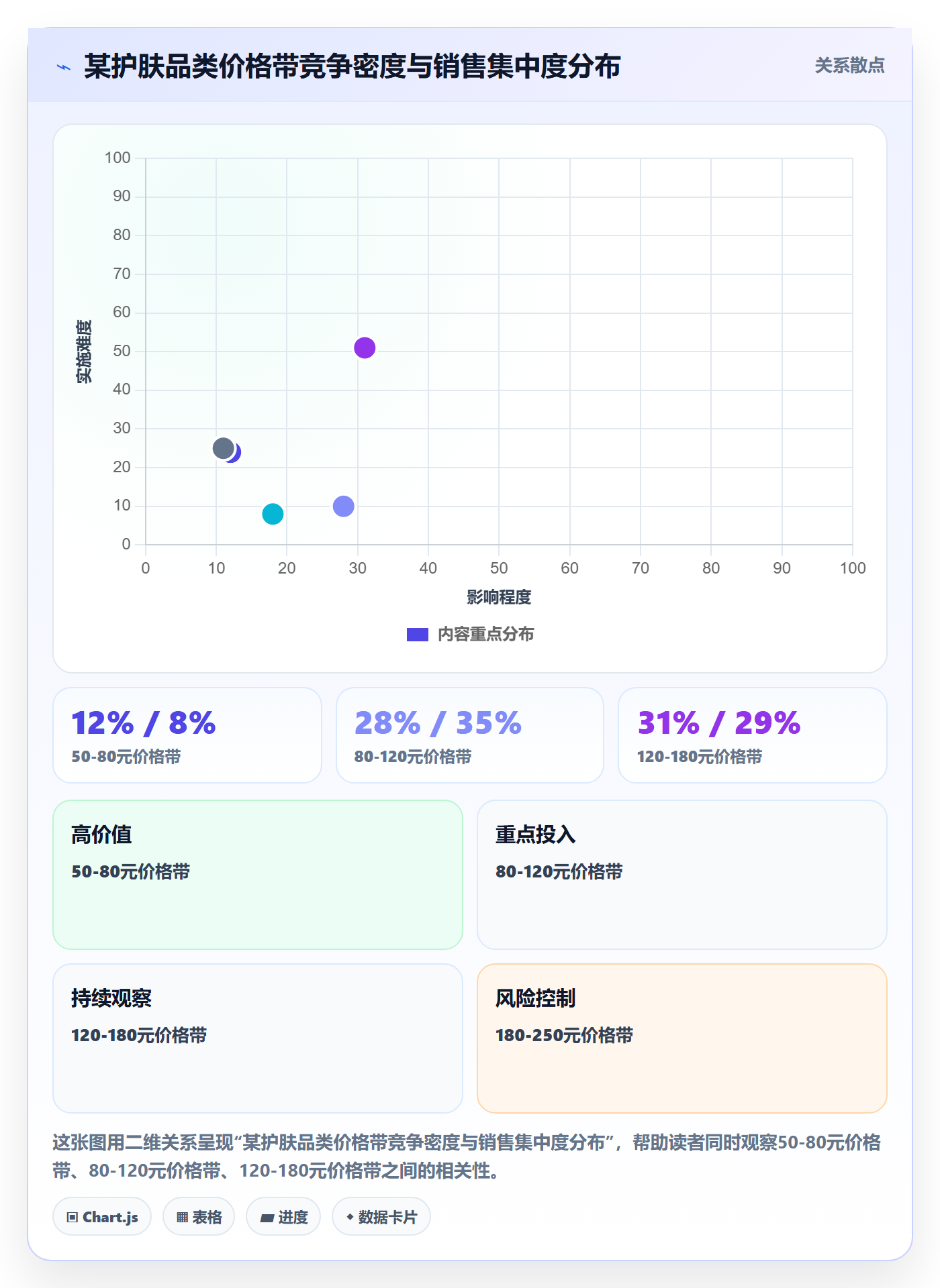 商品分析执行标准：组合优化环节如何体现市场调研