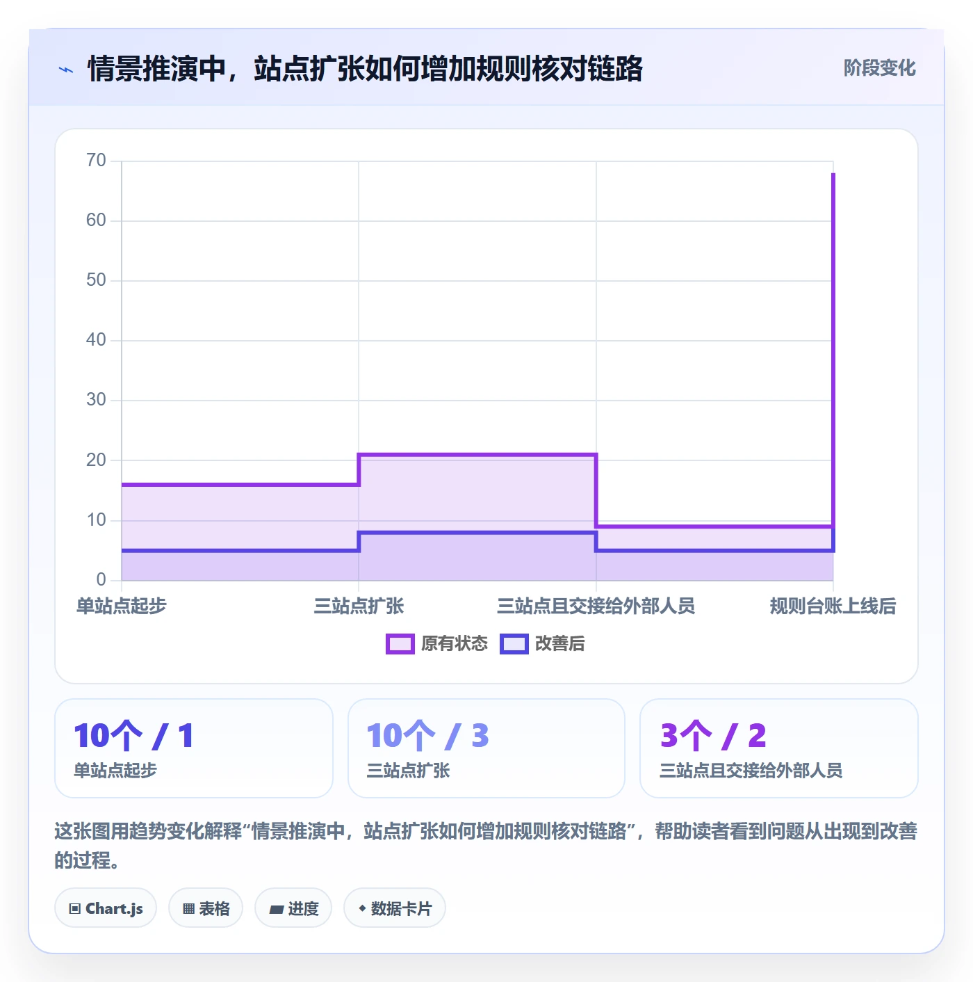 跨境电商从0到1：平台规则的标准化管理与操作要点