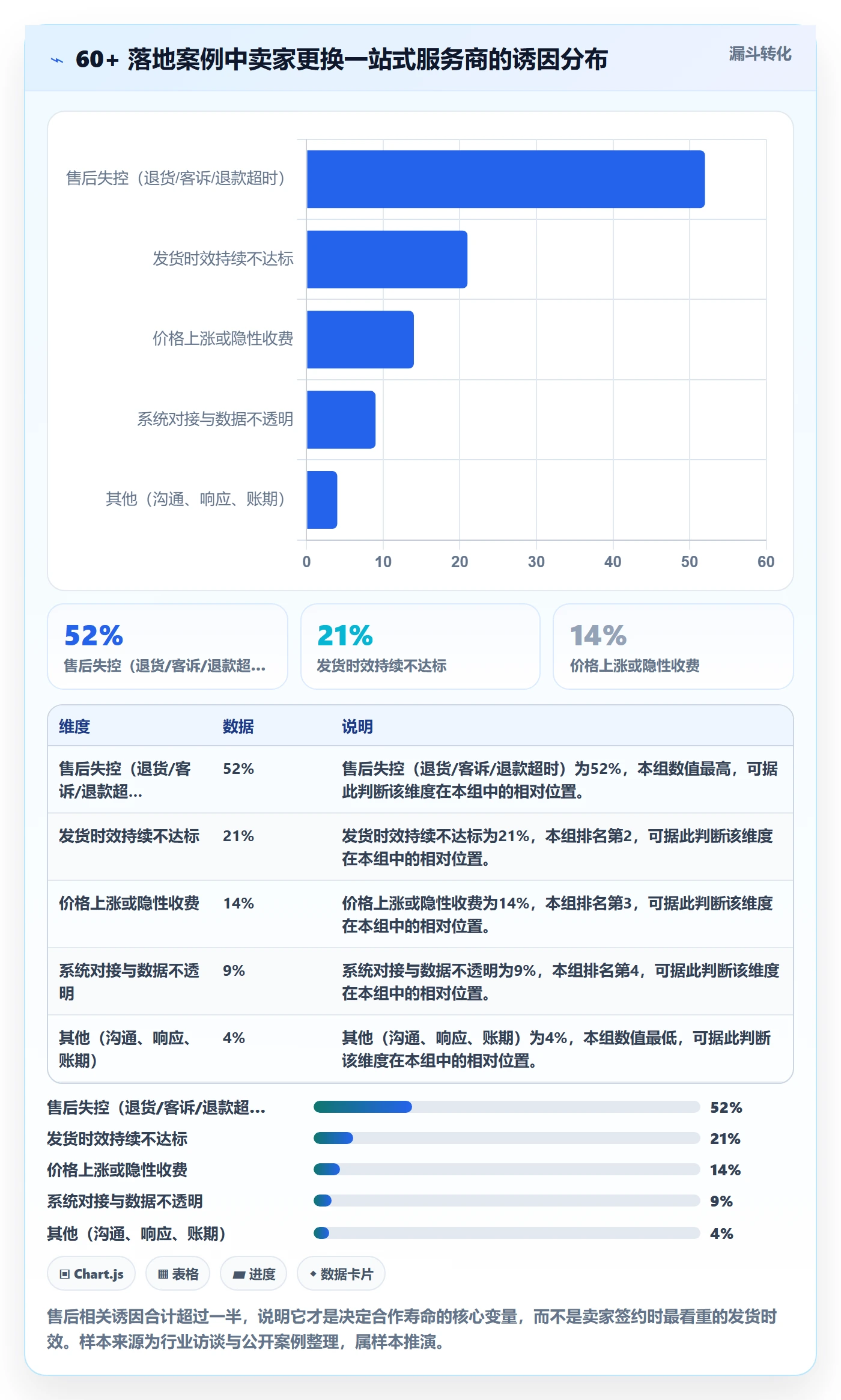 想做好跨境电商一站式服务，先掌握落地案例中的售后服务
