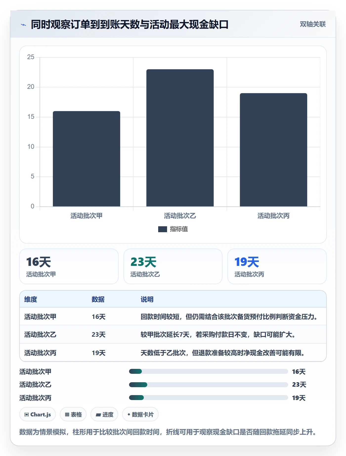 temu管理要点:活动流量的回款管理如何设计