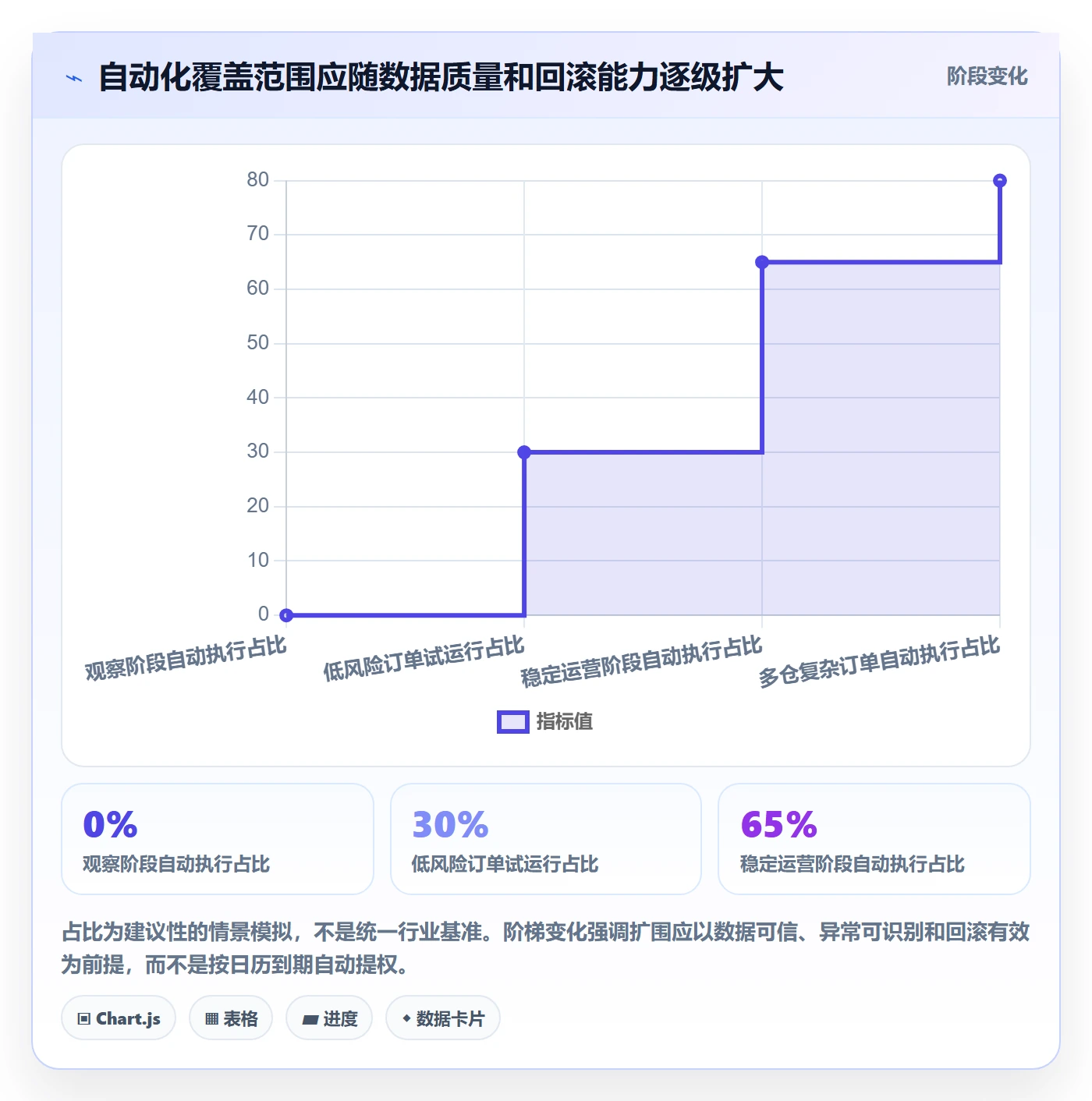 temu管理要点：履约物流的自动化方案如何设计