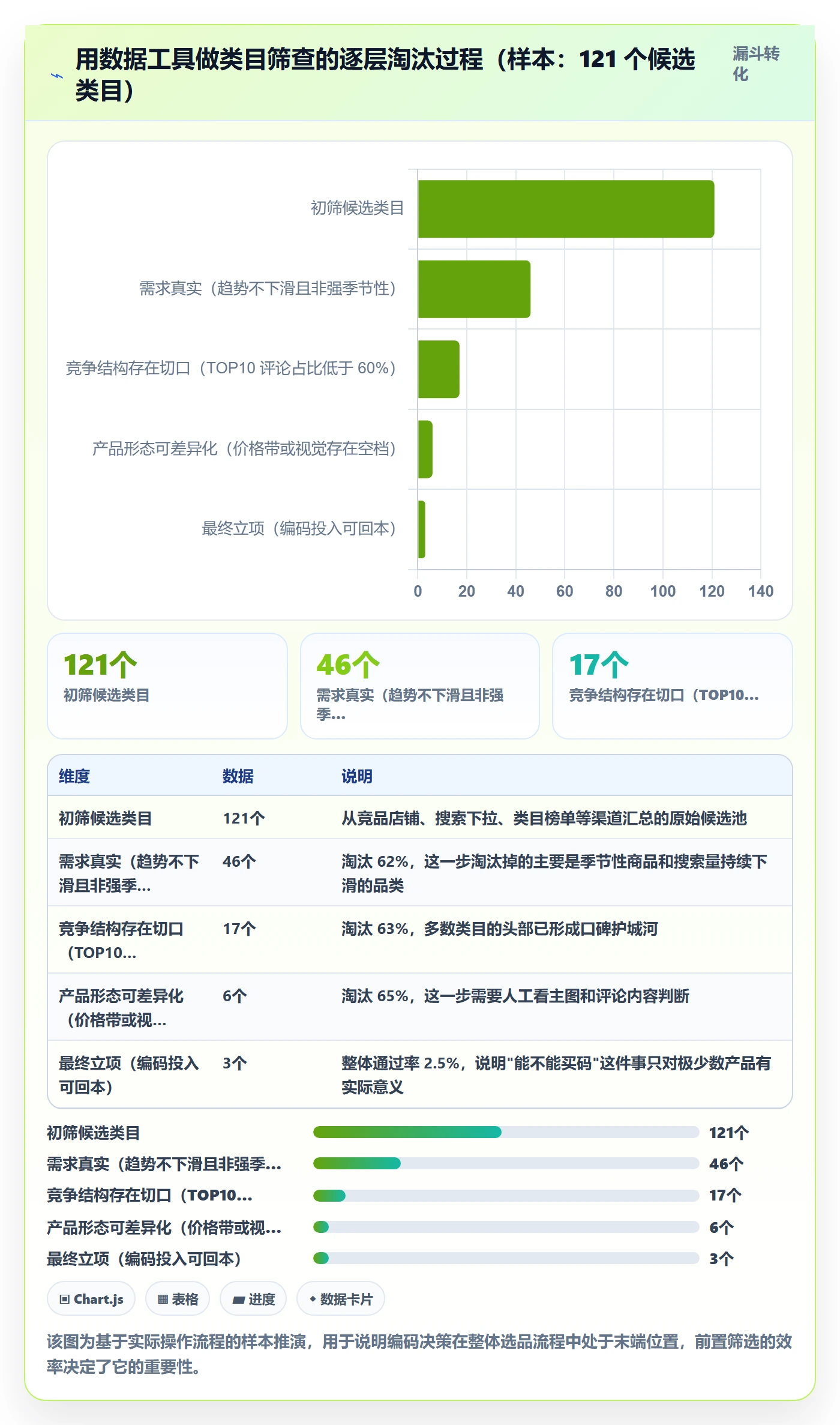 UPC码决策指南：用市场调研判断豁免申请方案