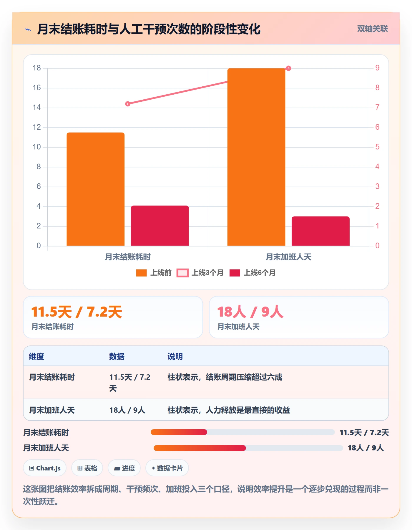 erp跨境电商怎么用？财务核算场景下的案例拆解拆解