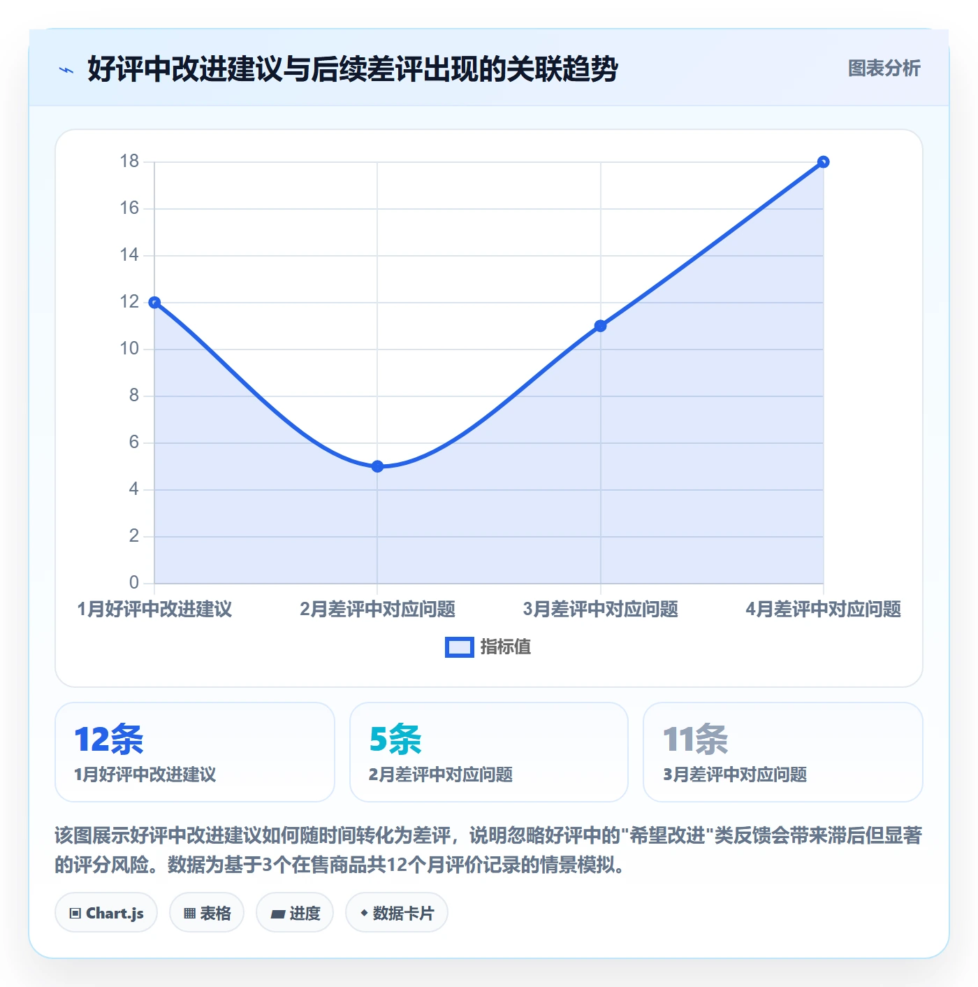 商品分析选择标准：用户评价维度如何评估入门指南