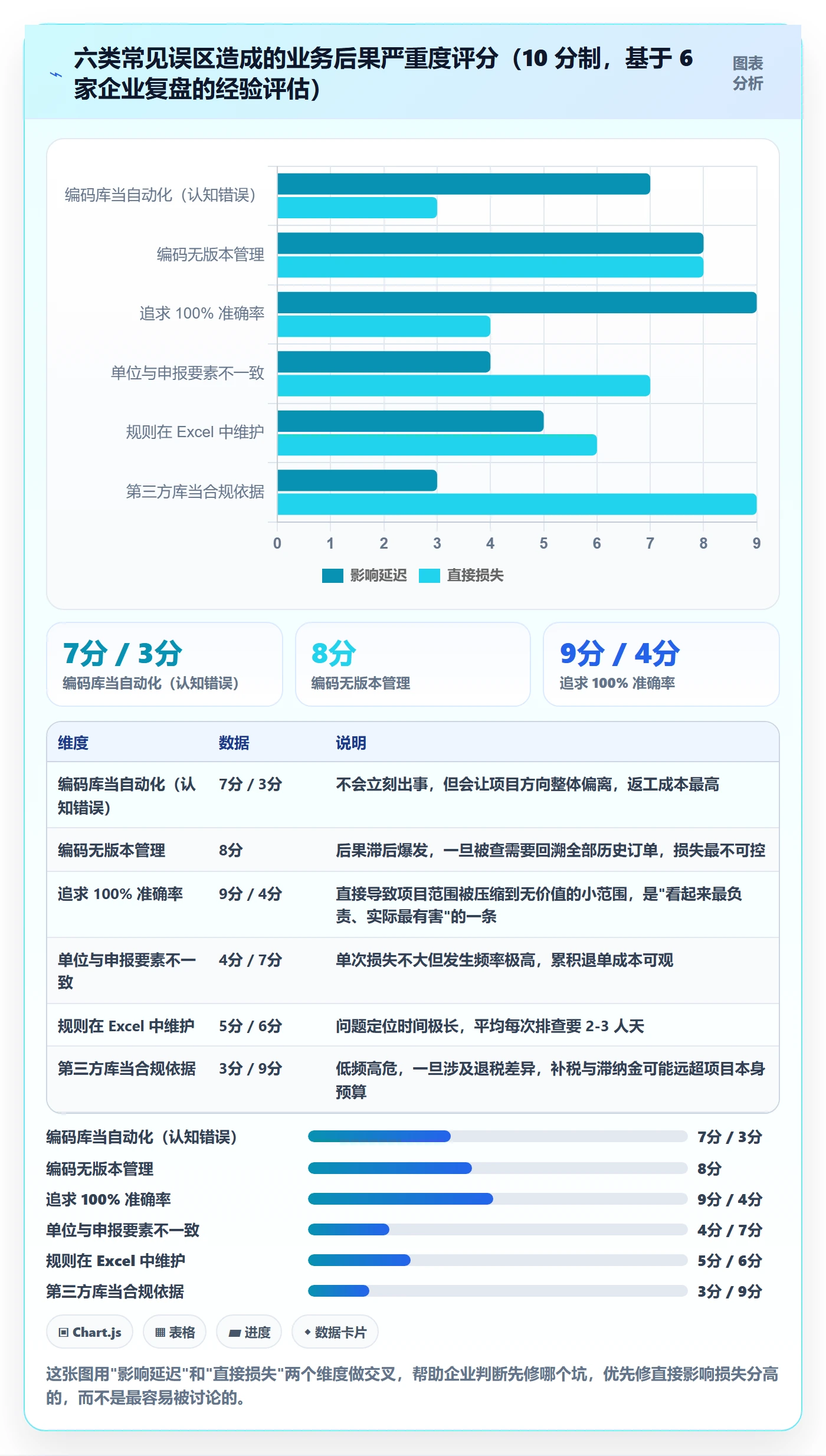 外贸数据分析平台操作手册：商品编码对应的自动化方案步骤