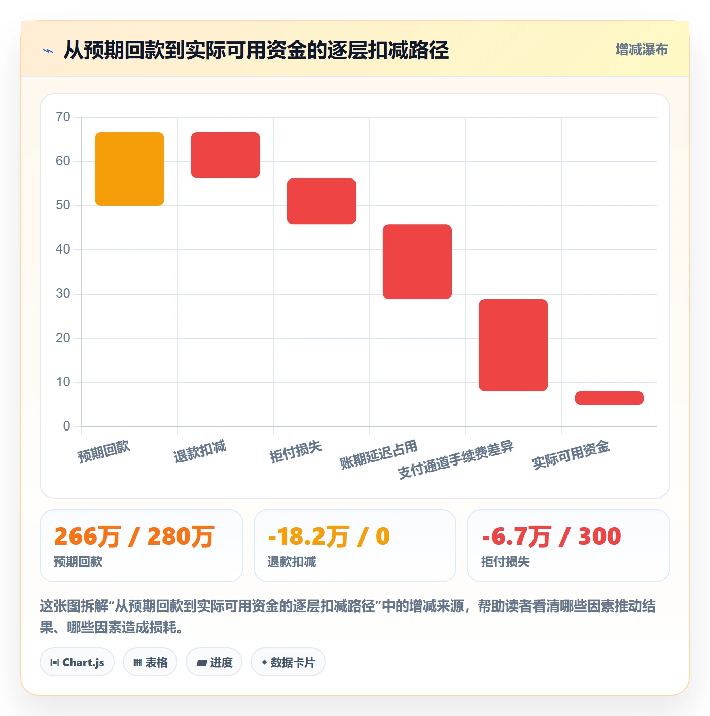 商品分析检查方法：通过价格带评估支付结算质量