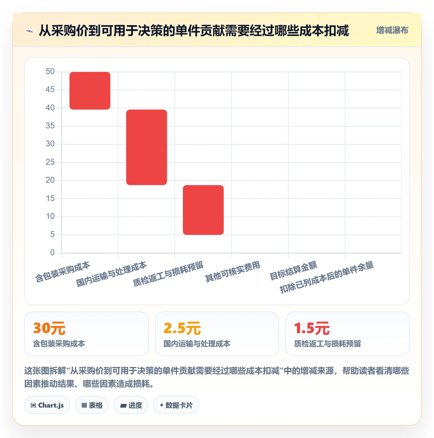 temu怎么用？全托管模式场景下的新手避坑拆解