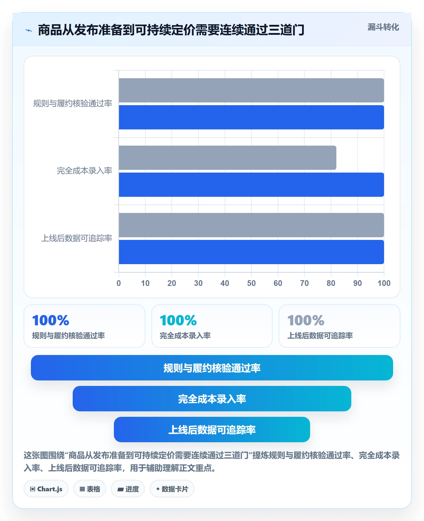 temu选择标准：商品发布维度如何评估定价策略