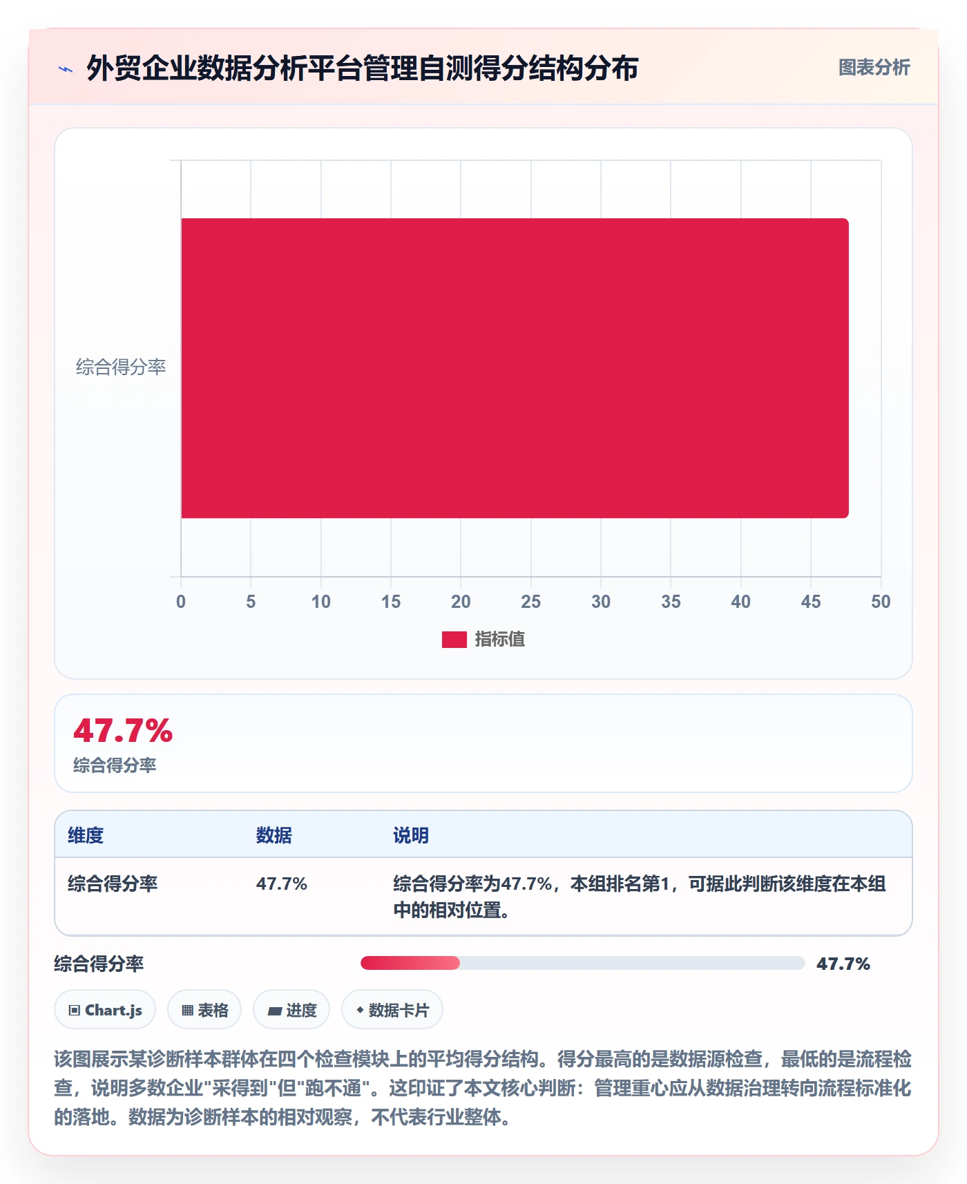 外贸数据分析平台怎么管？以竞争对手为核心的标准化管理方案