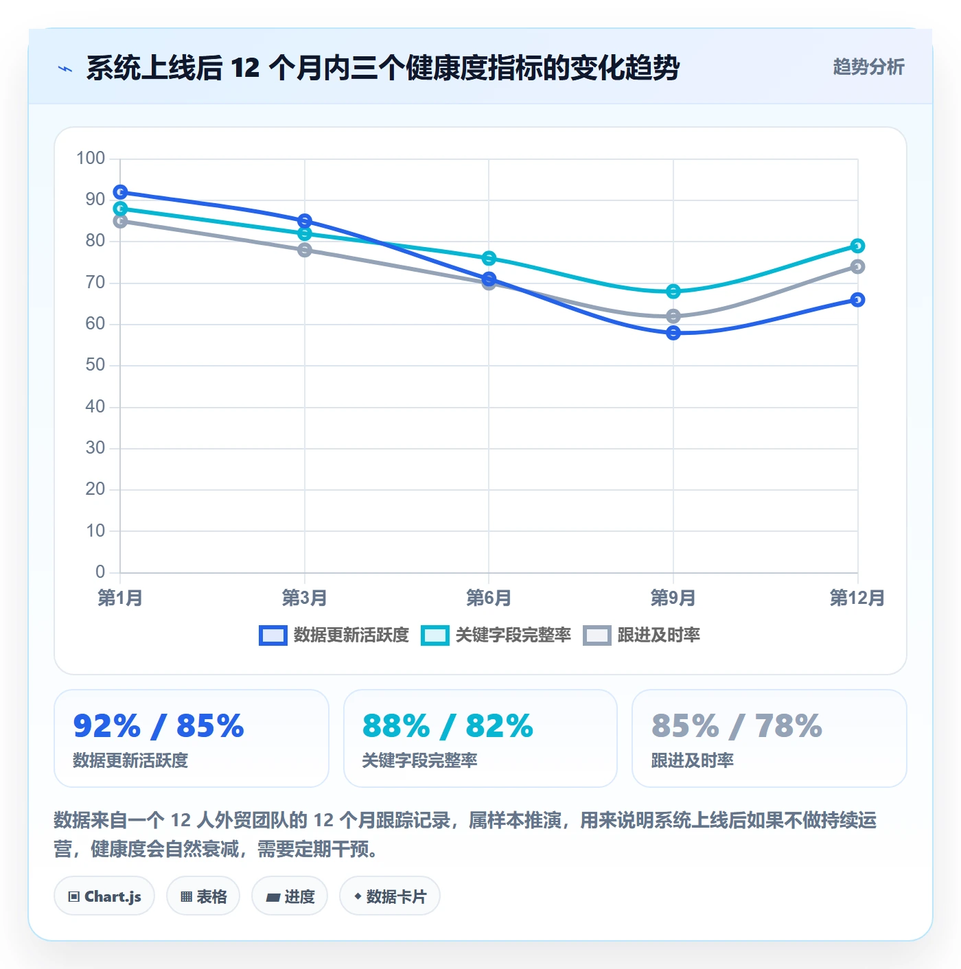 外贸数据分析平台使用技巧：销售线索对应的系统搭建方法