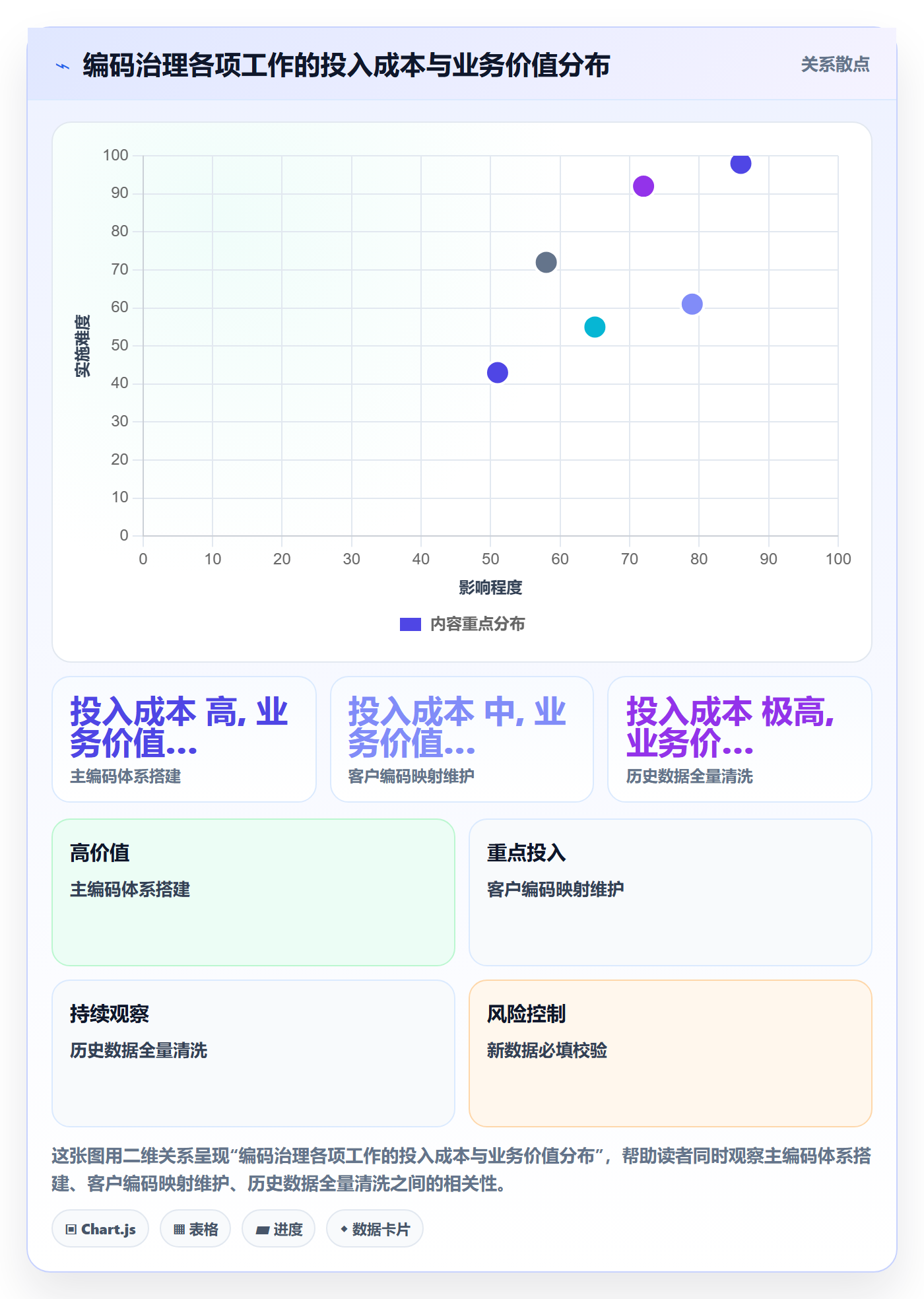 想做好外贸数据分析平台，先掌握客户服务中的商品编码