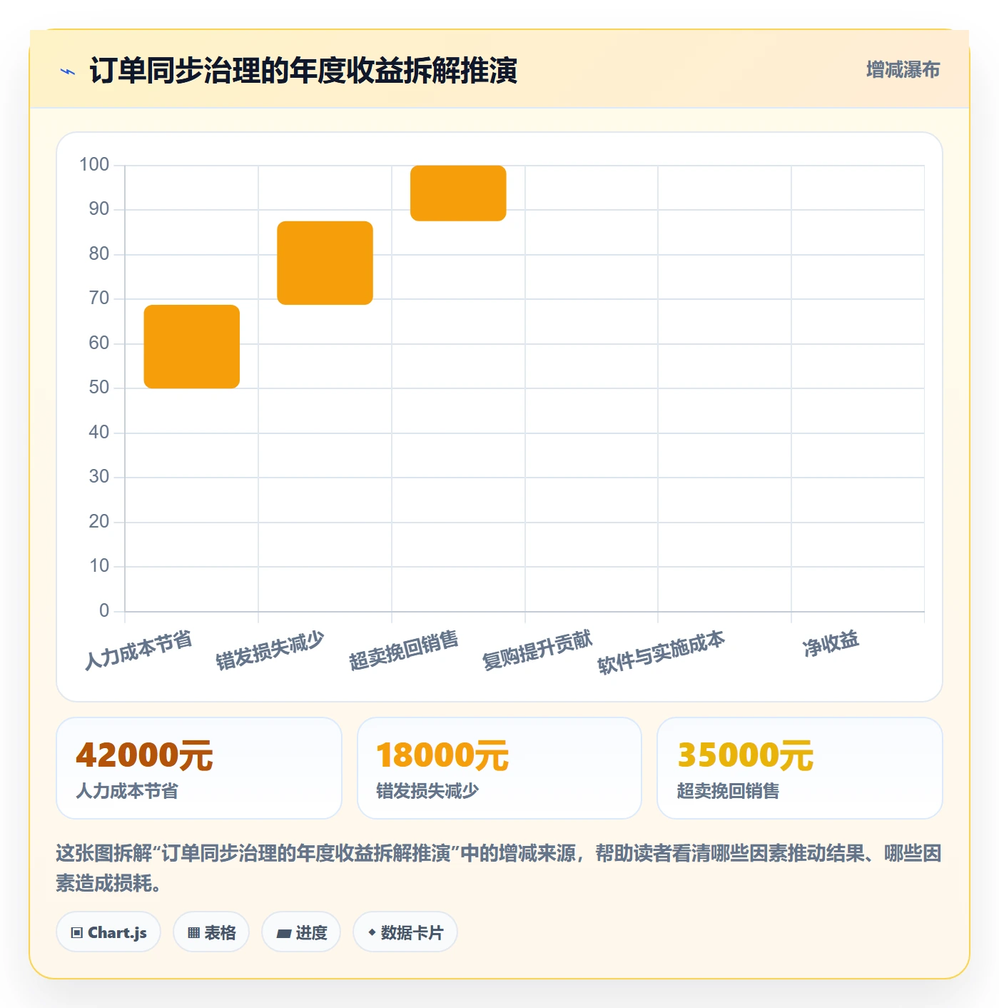 erp跨境电商怎么管？以订单同步为核心的品牌建设方案