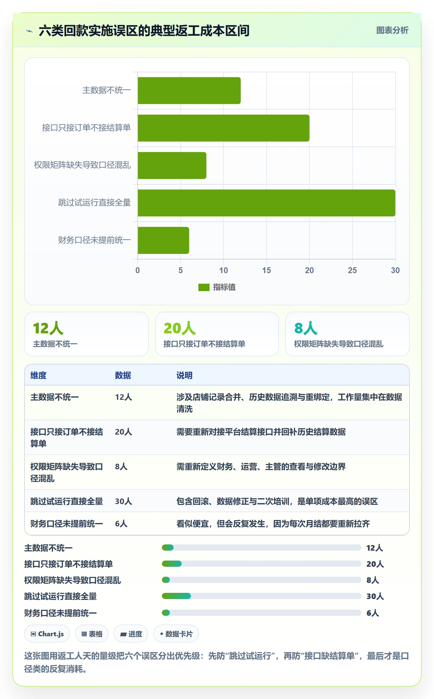 erp跨境电商实用方法：围绕系统实施建立回款管理
