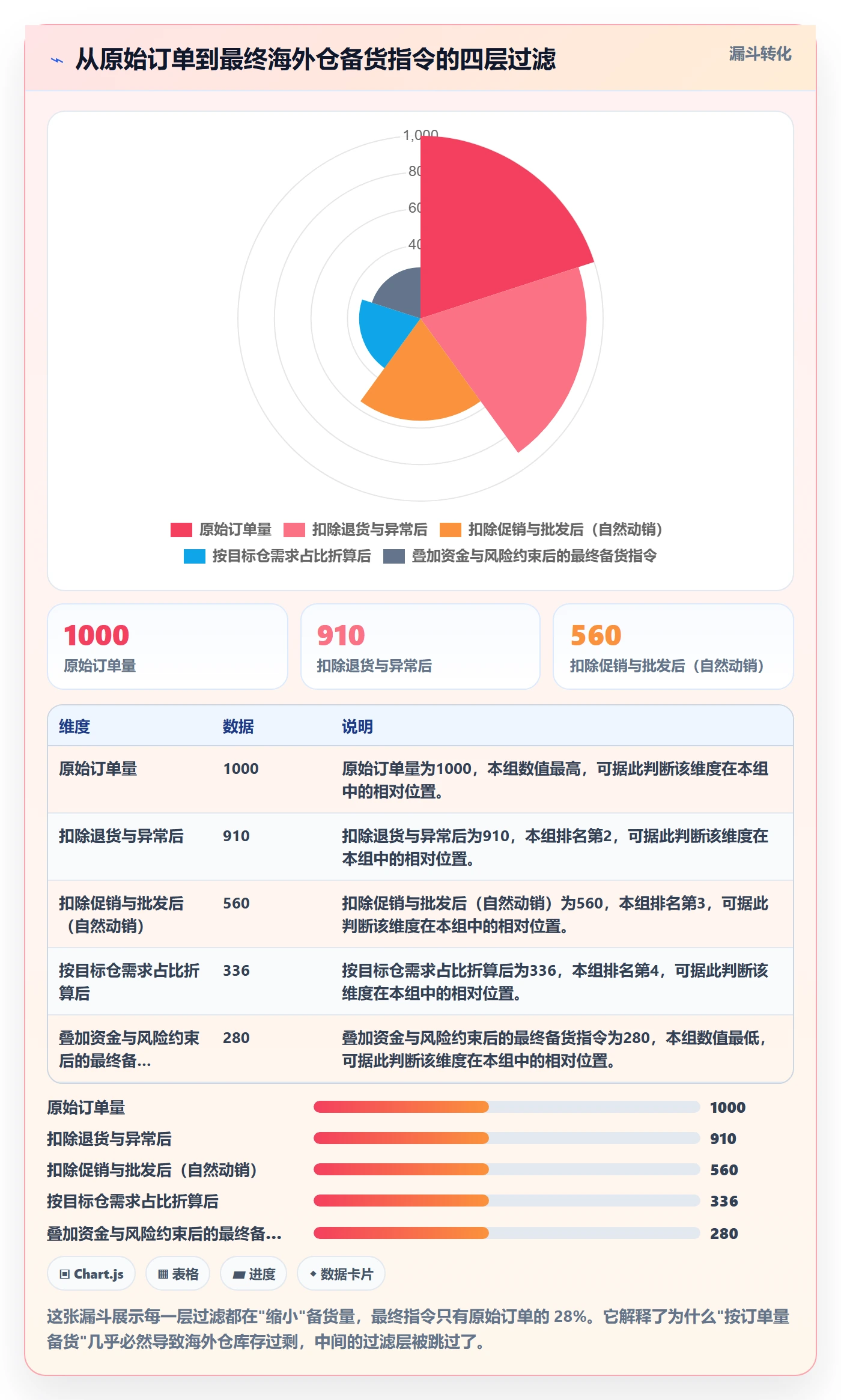 商品分析工作指南：用海外仓管理解决市场需求问题