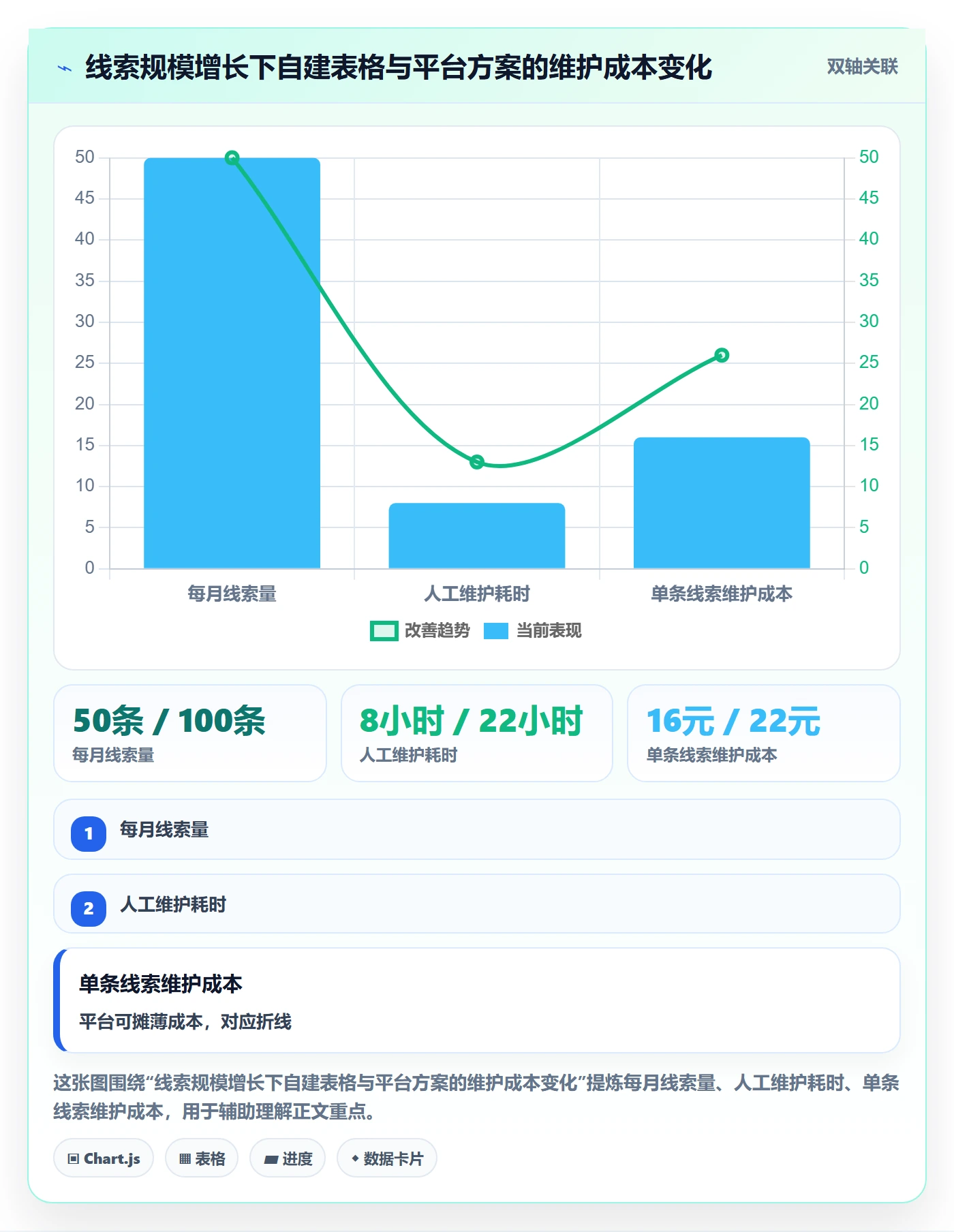 外贸数据分析平台场景解析：销售线索中的海外仓管理怎么处理