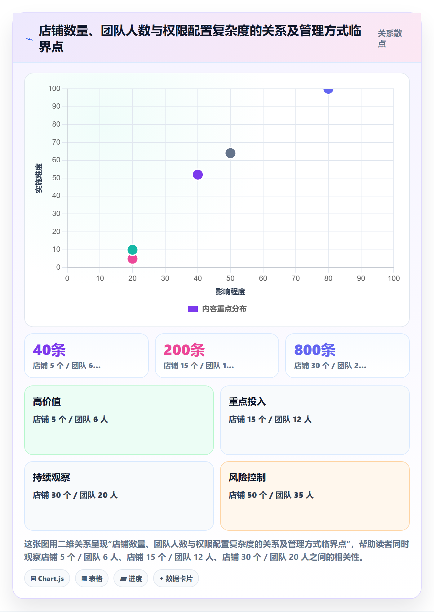 erp跨境电商执行标准：权限管理环节如何体现账号安全