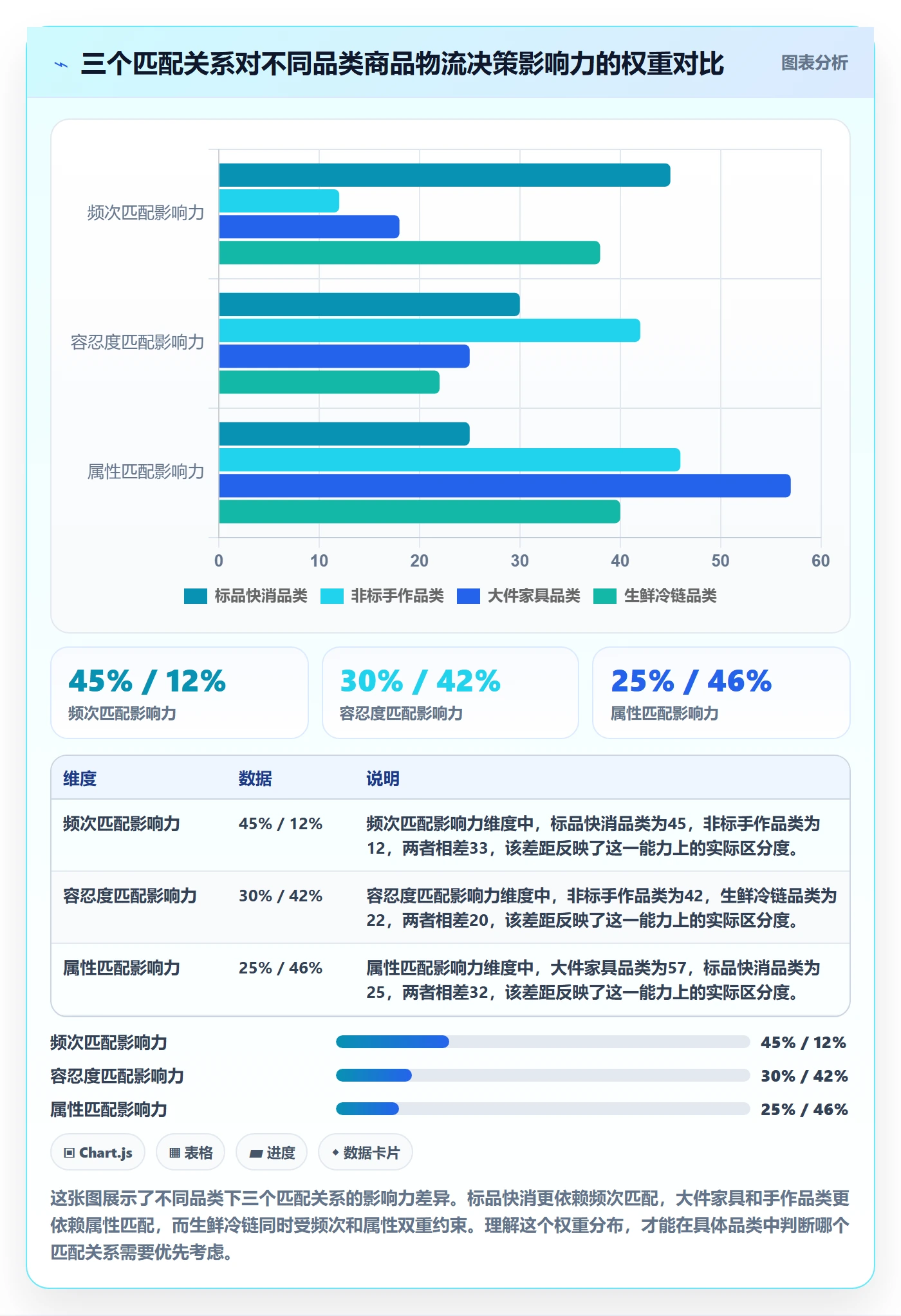 商品分析使用技巧：组合优化对应的物流方案方法