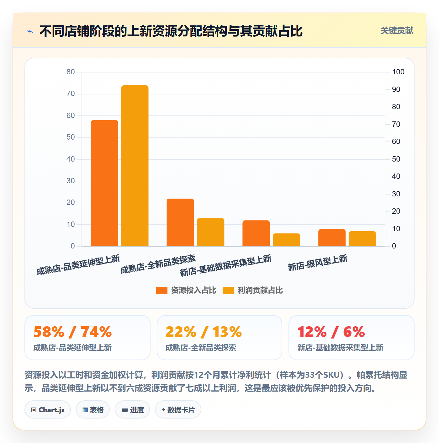 跨境电商运营决策指南：用落地案例判断选品上新方案