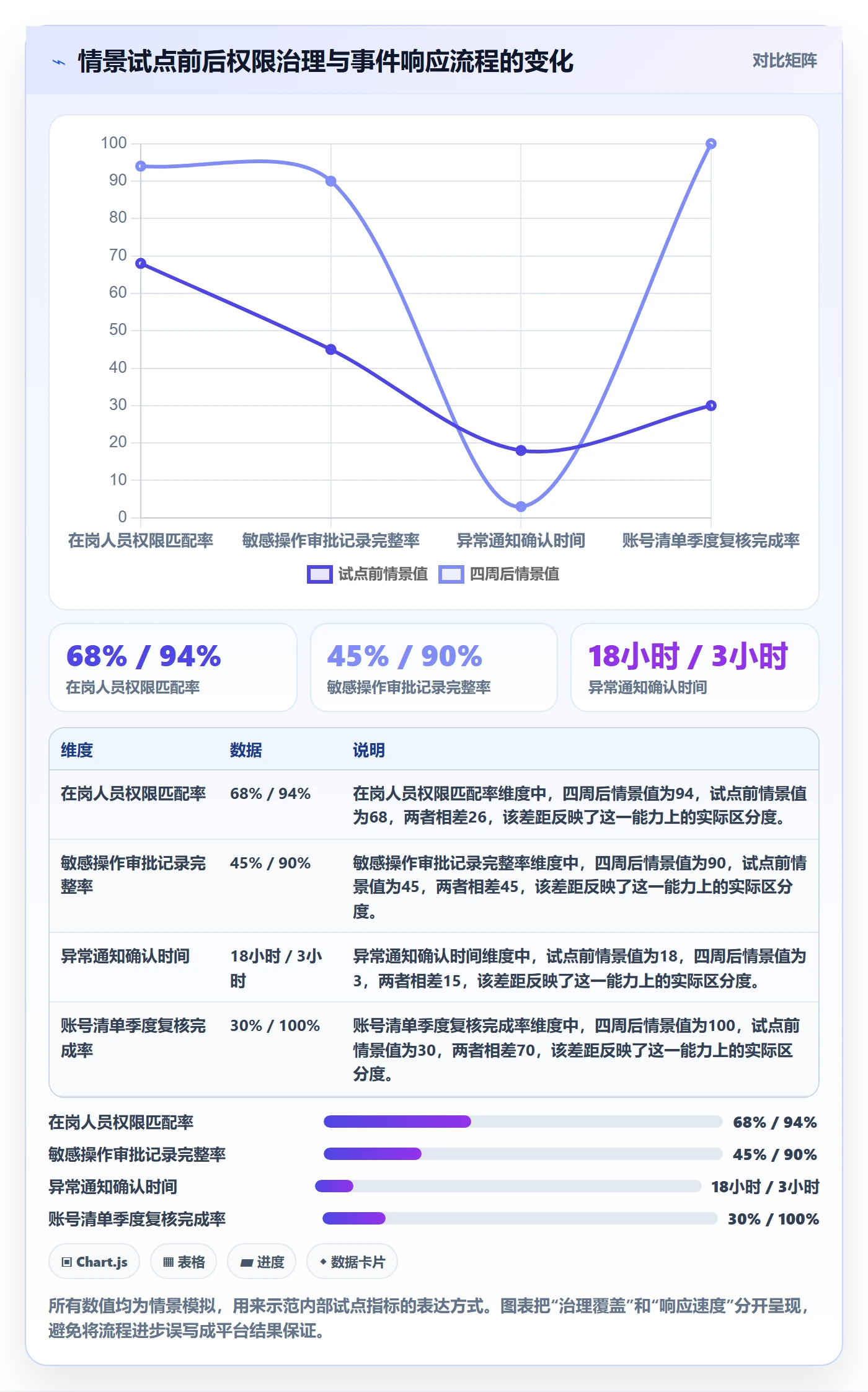 跨境电商升级方案：用账号安全改善平台规则