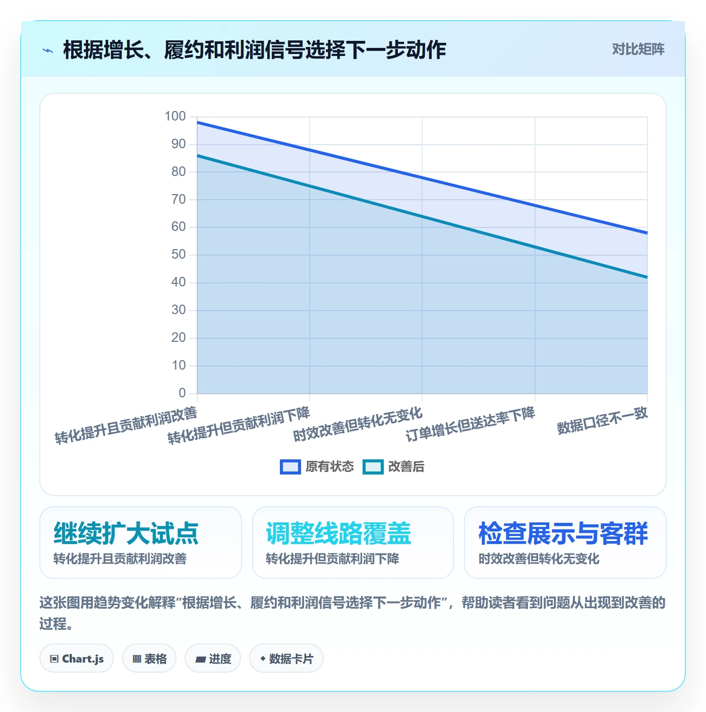 跨境电商实战复盘：从品牌增长验证跨境物流效果