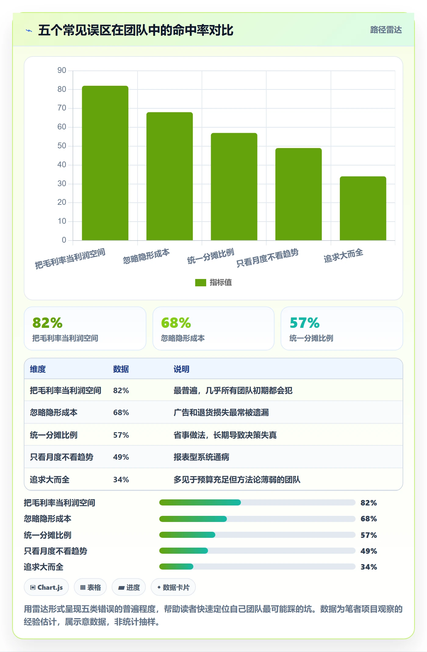 商品分析选择标准：利润空间维度如何评估系统搭建