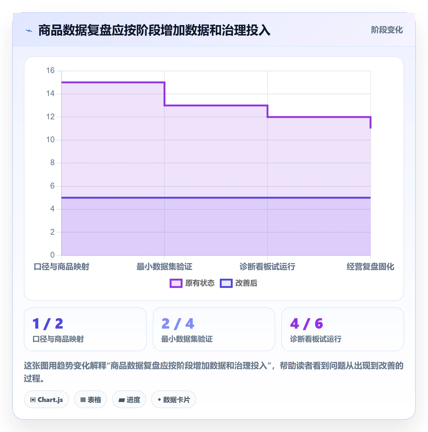 电商数据查询网站实施路径：商品热度如何完成数据复盘