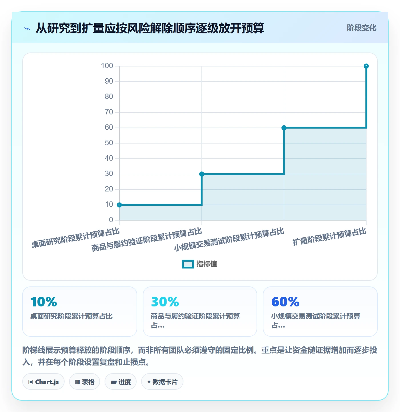 跨境电商方案设计：市场选择场景的新手避坑怎么做