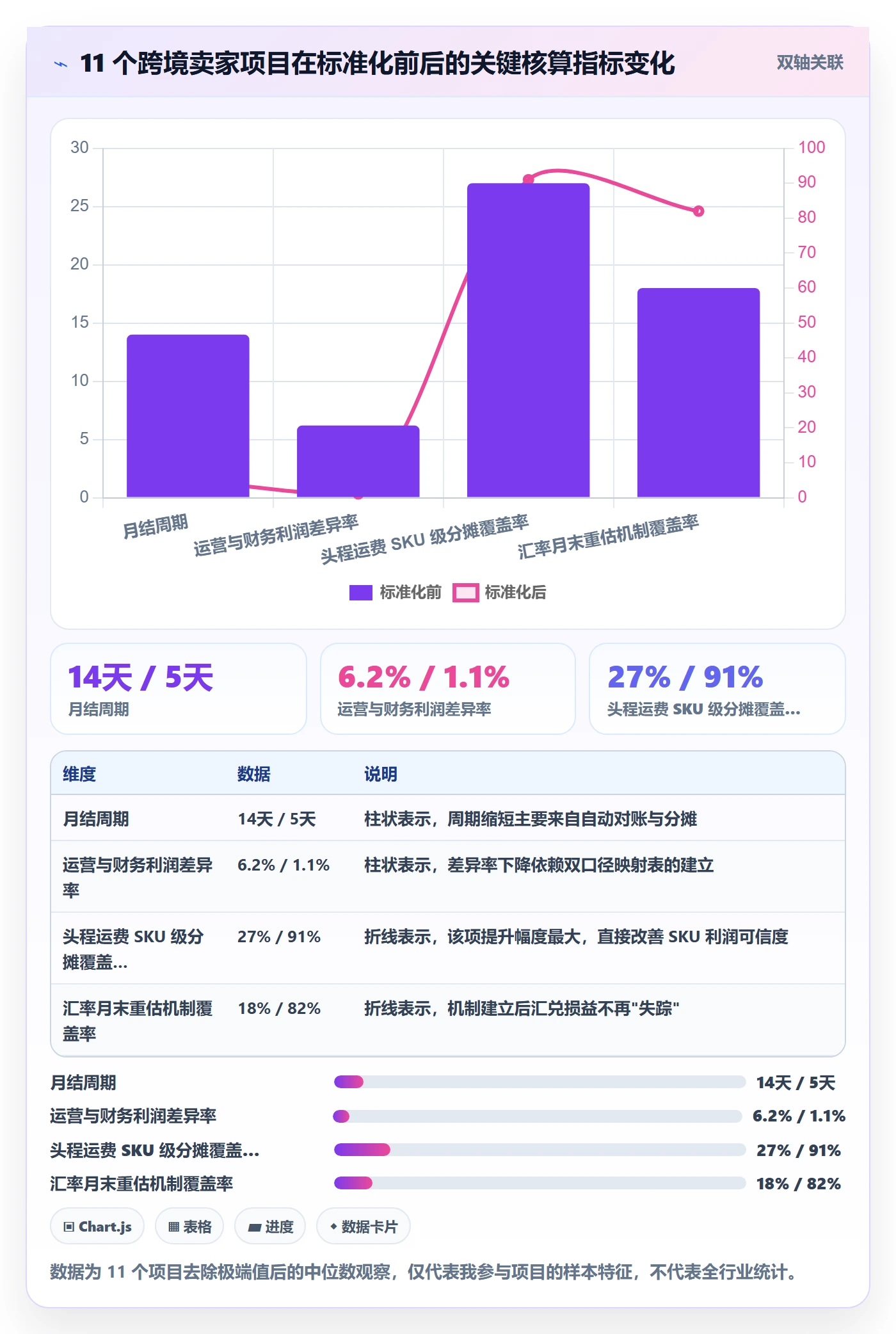 erp跨境电商管理模板：围绕财务核算开展标准化管理