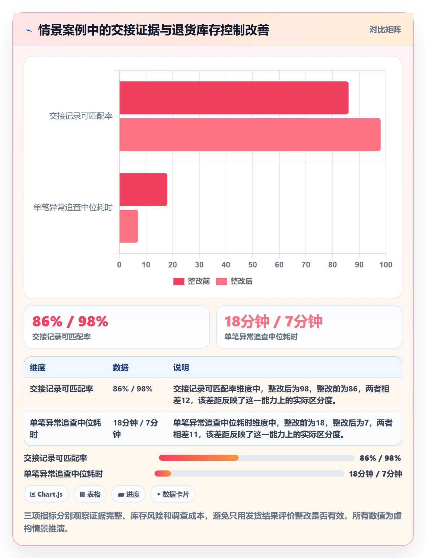 跨境电商检查方法：通过平台规则评估海外仓管理质量