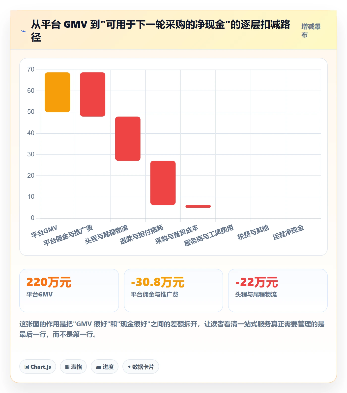 跨境电商一站式服务怎么管？以选品采购为核心的回款管理方案